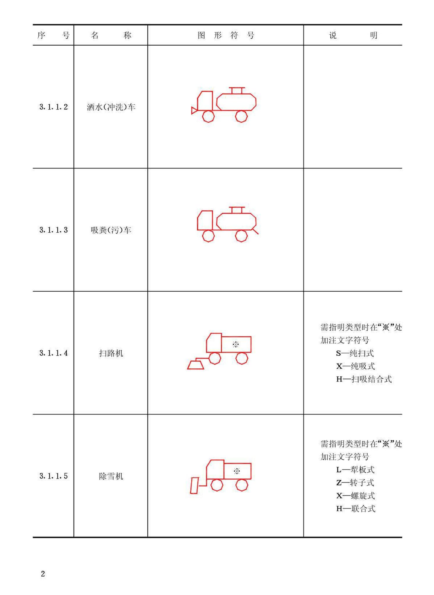 CJ28.3-91--环境卫生设施与设备图形符号机械与设备