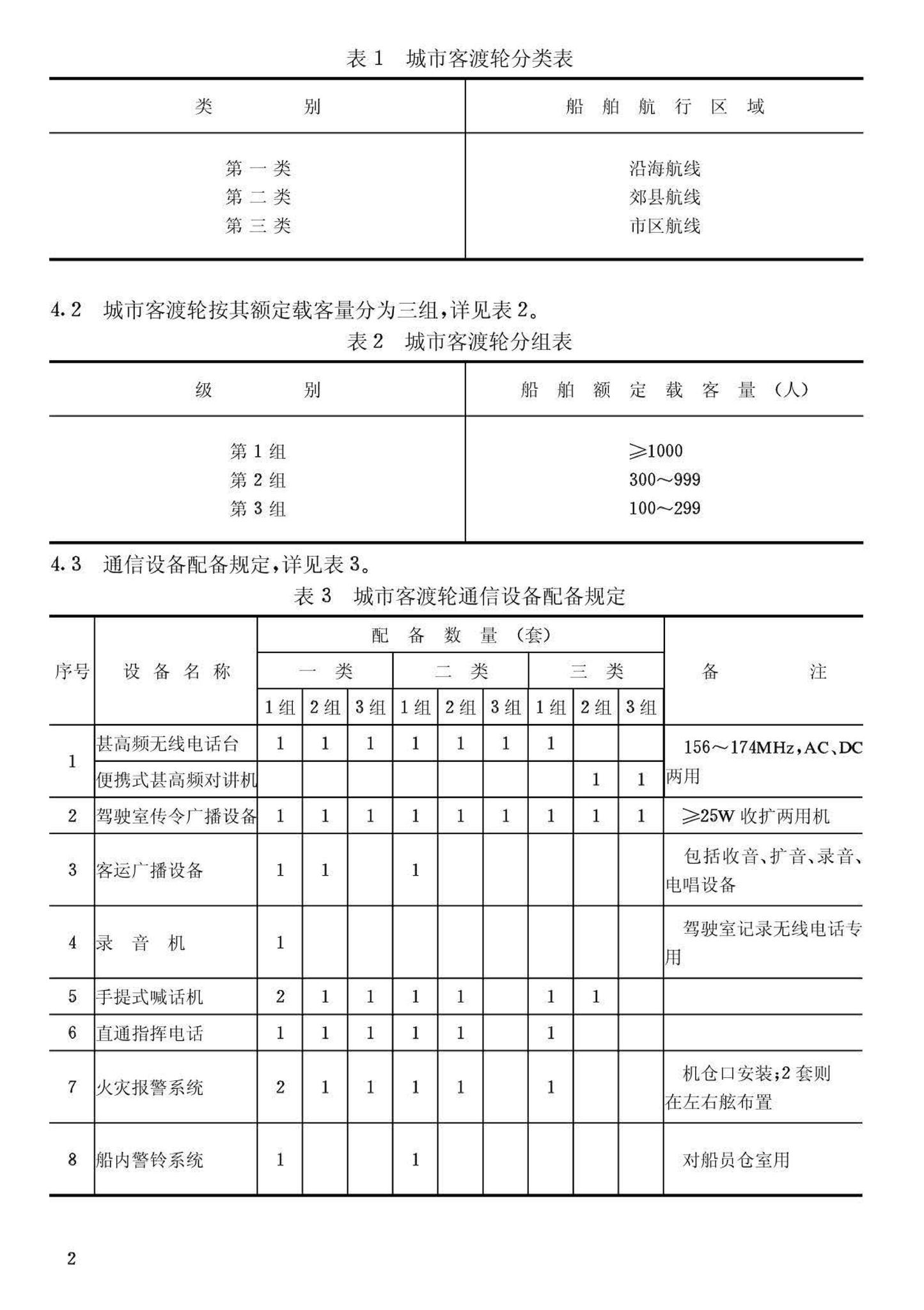 CJ3001-92--城市客渡轮通信设备配备标准
