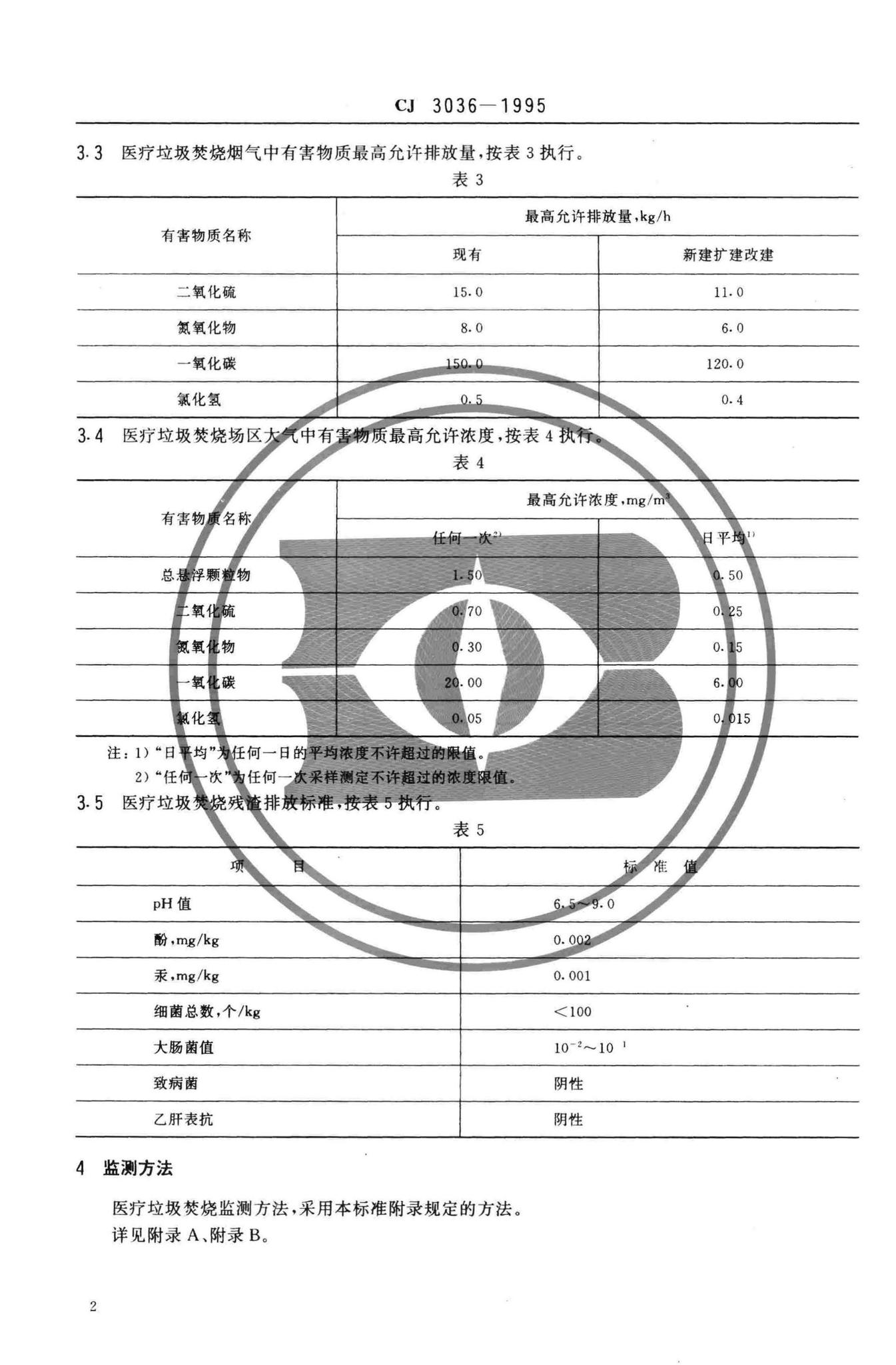 CJ3036-1995--医疗垃圾焚烧环境卫生标准