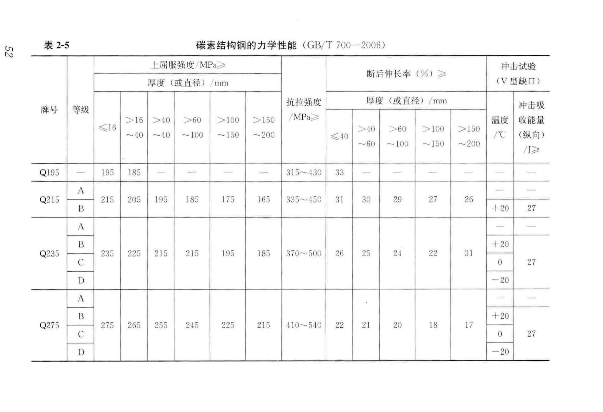 CJJ/T100-2017--城市基础地理信息系统技术标准