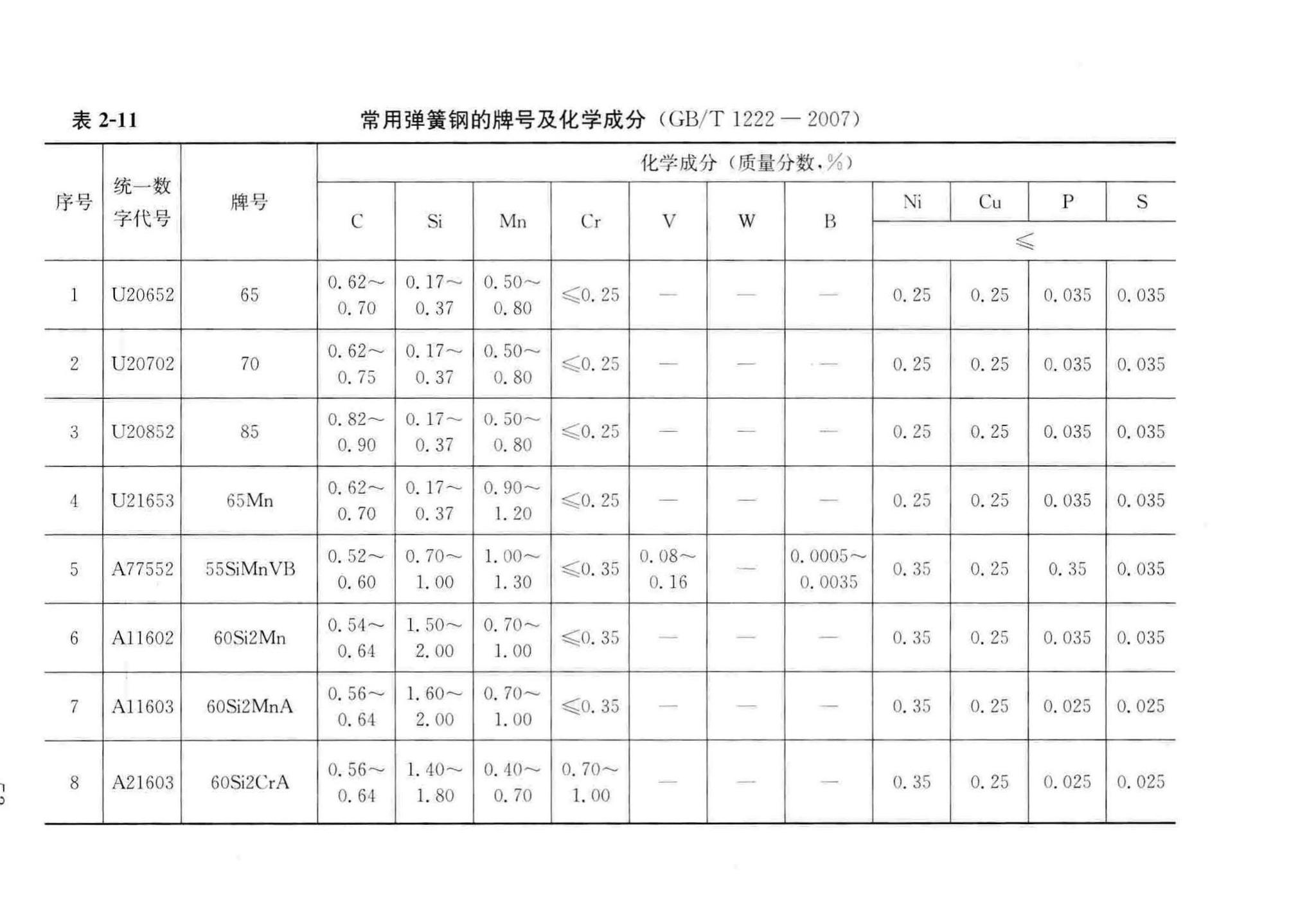 CJJ/T100-2017--城市基础地理信息系统技术标准