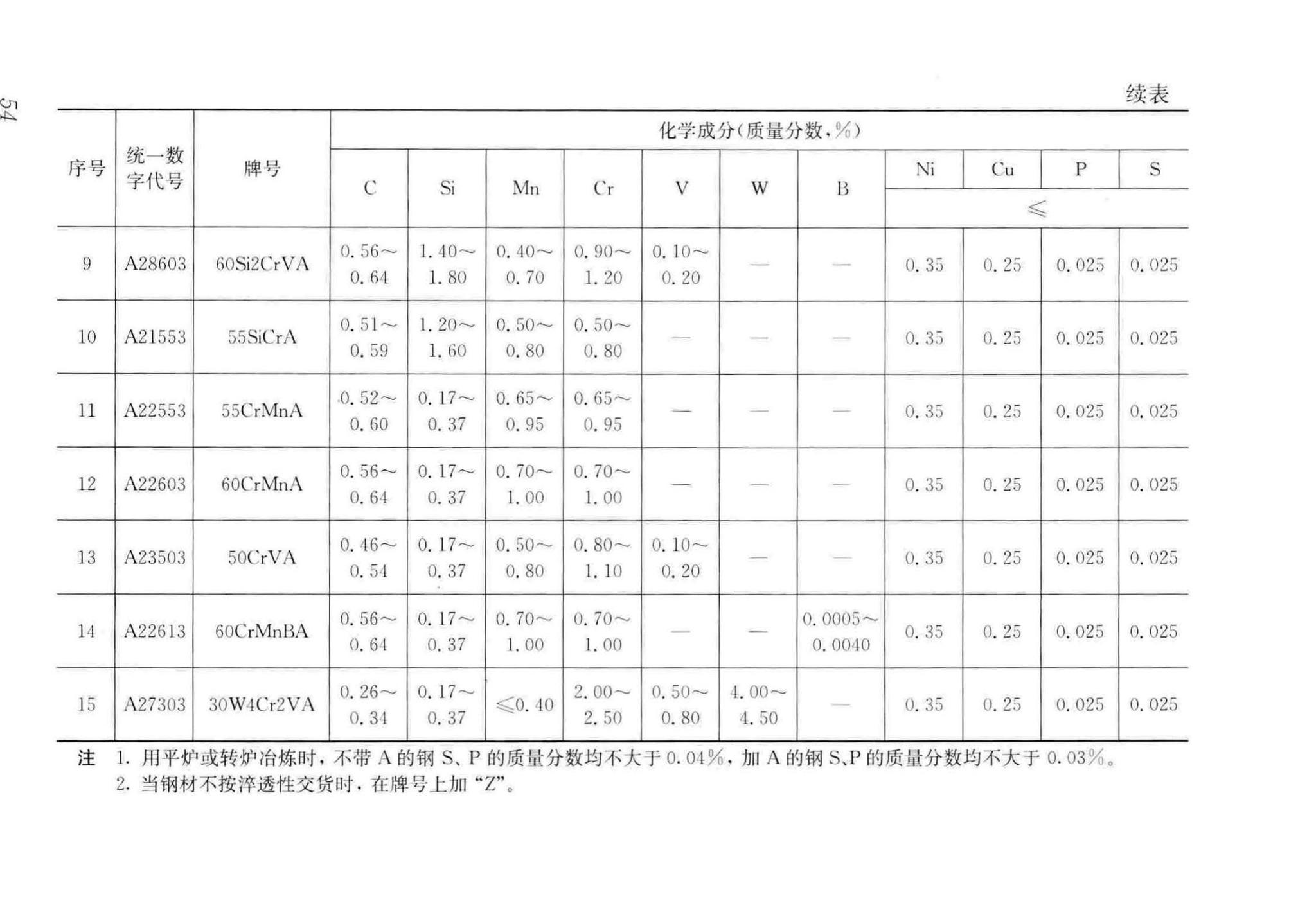 CJJ/T100-2017--城市基础地理信息系统技术标准