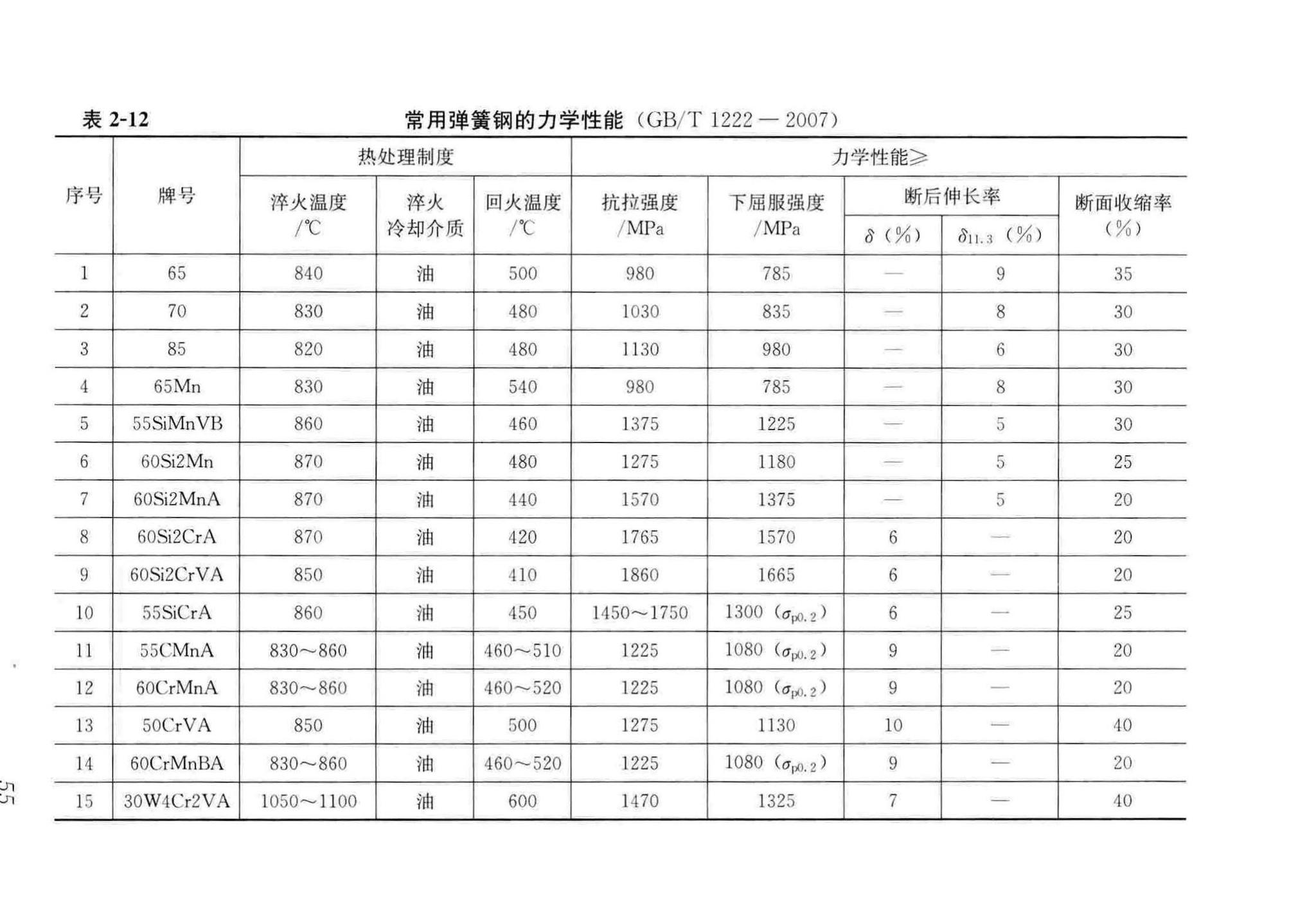 CJJ/T100-2017--城市基础地理信息系统技术标准