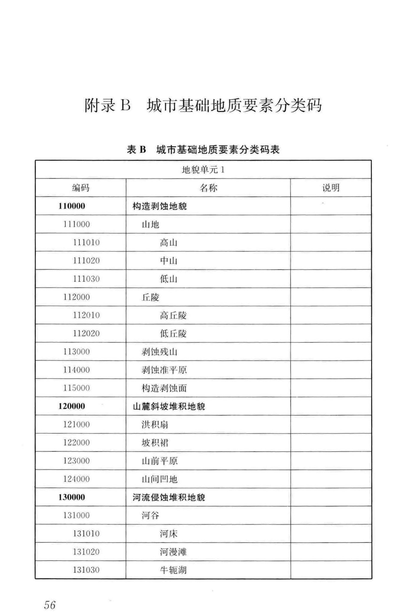 CJJ/T100-2017--城市基础地理信息系统技术标准