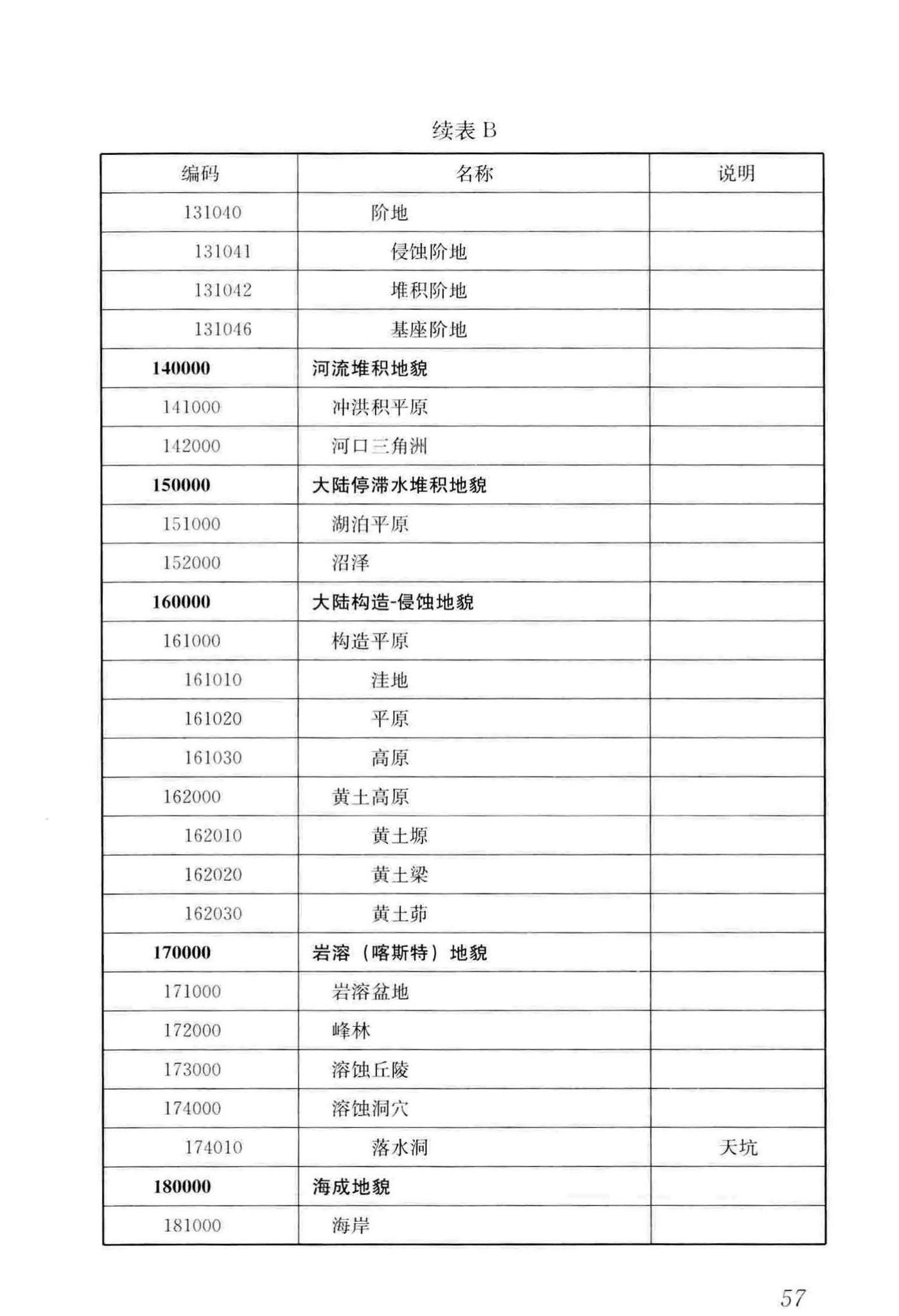 CJJ/T100-2017--城市基础地理信息系统技术标准