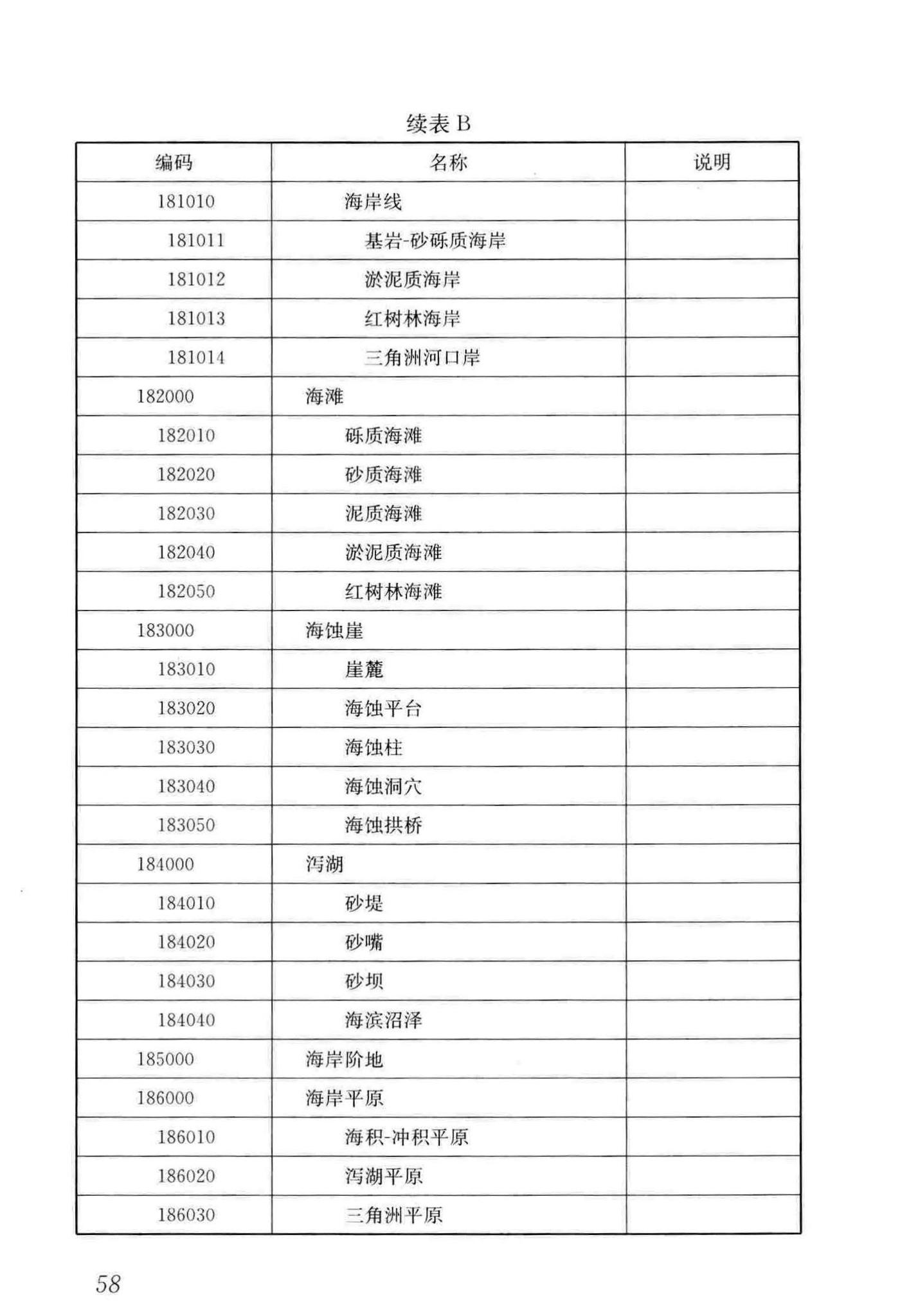 CJJ/T100-2017--城市基础地理信息系统技术标准