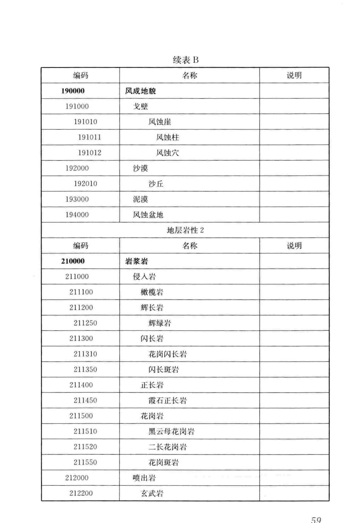 CJJ/T100-2017--城市基础地理信息系统技术标准