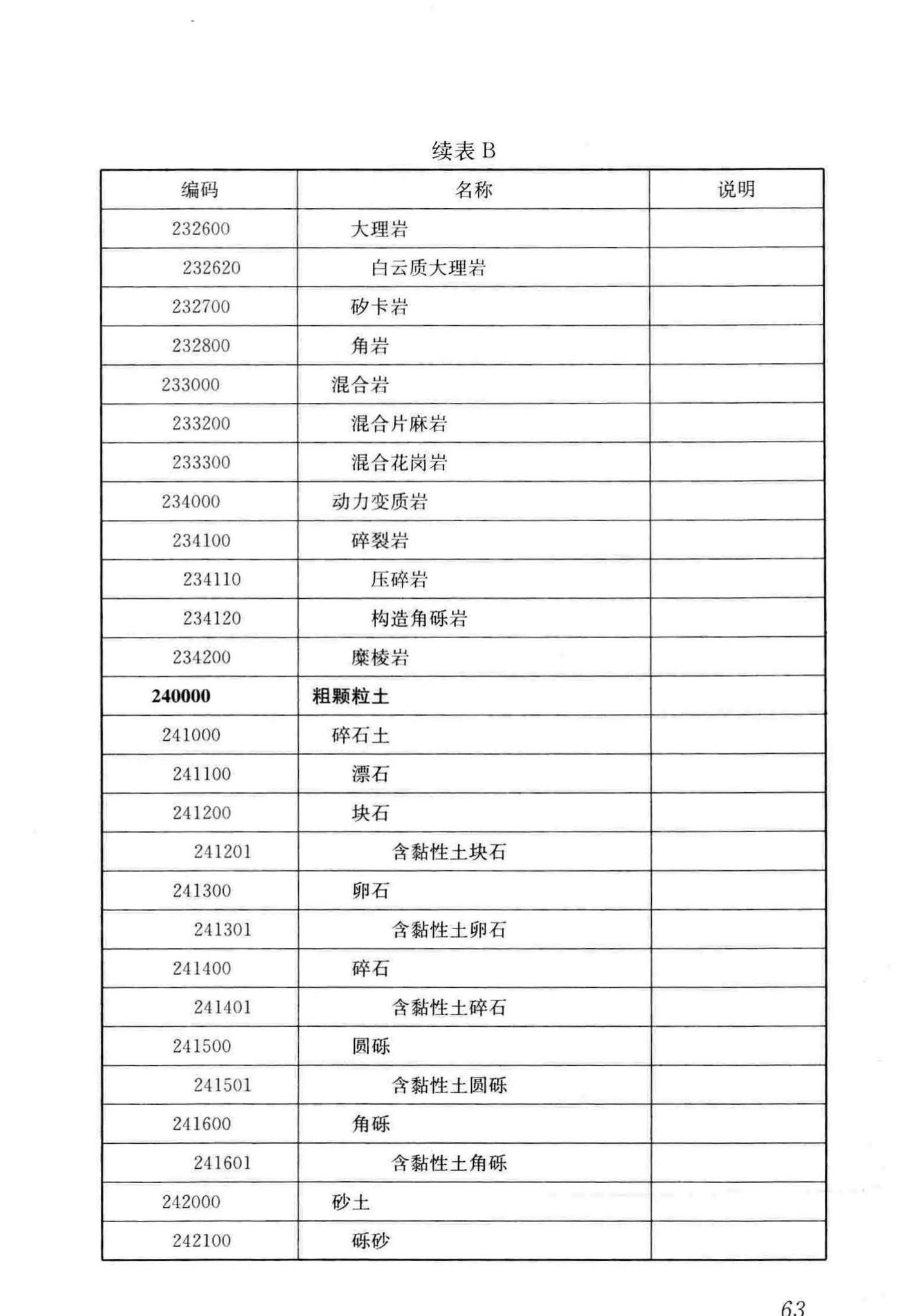 CJJ/T100-2017--城市基础地理信息系统技术标准