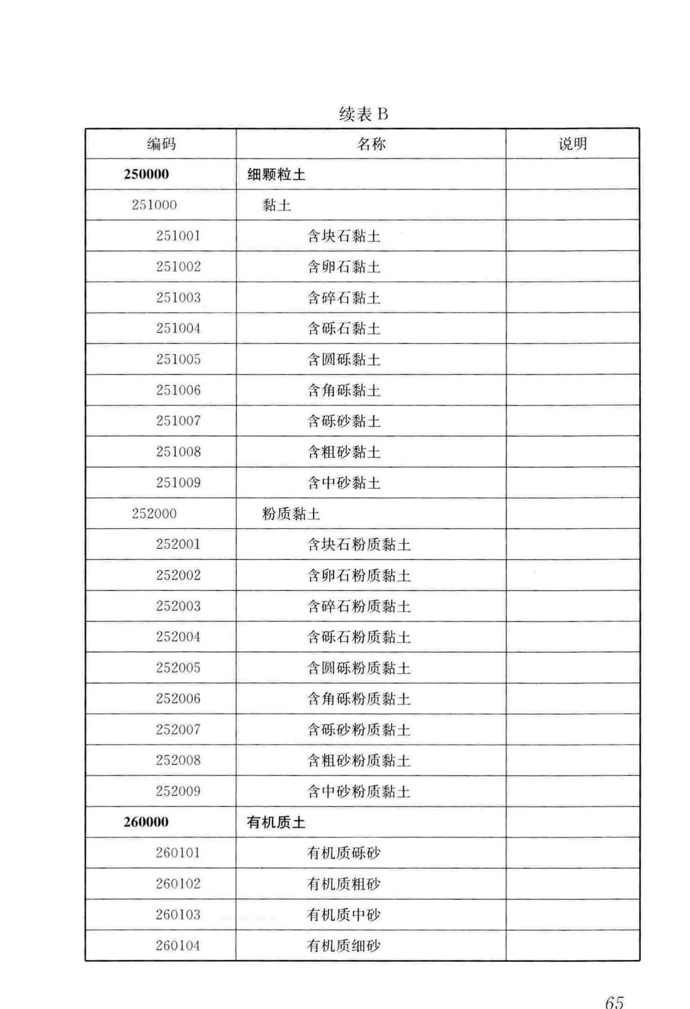 CJJ/T100-2017--城市基础地理信息系统技术标准