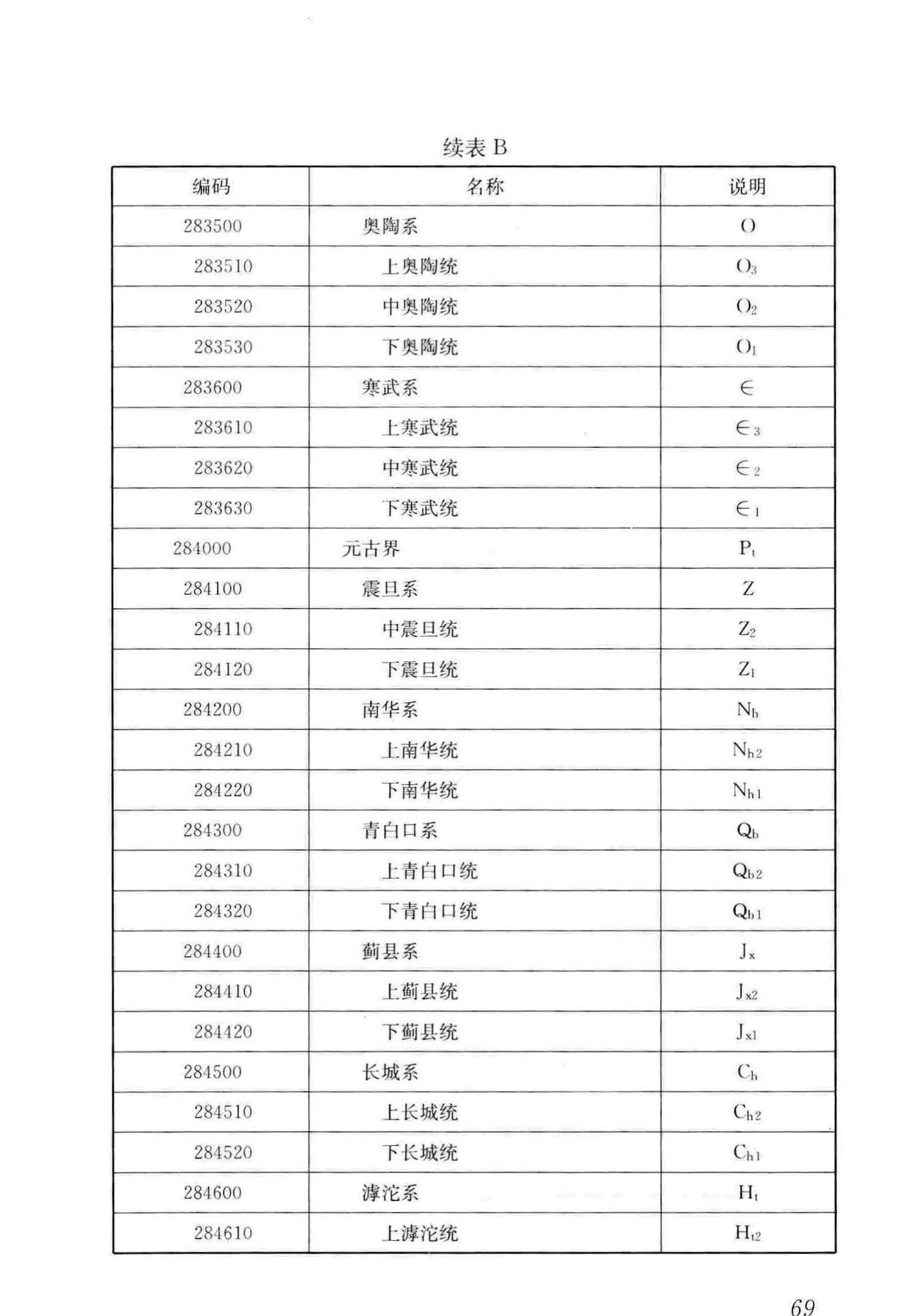 CJJ/T100-2017--城市基础地理信息系统技术标准