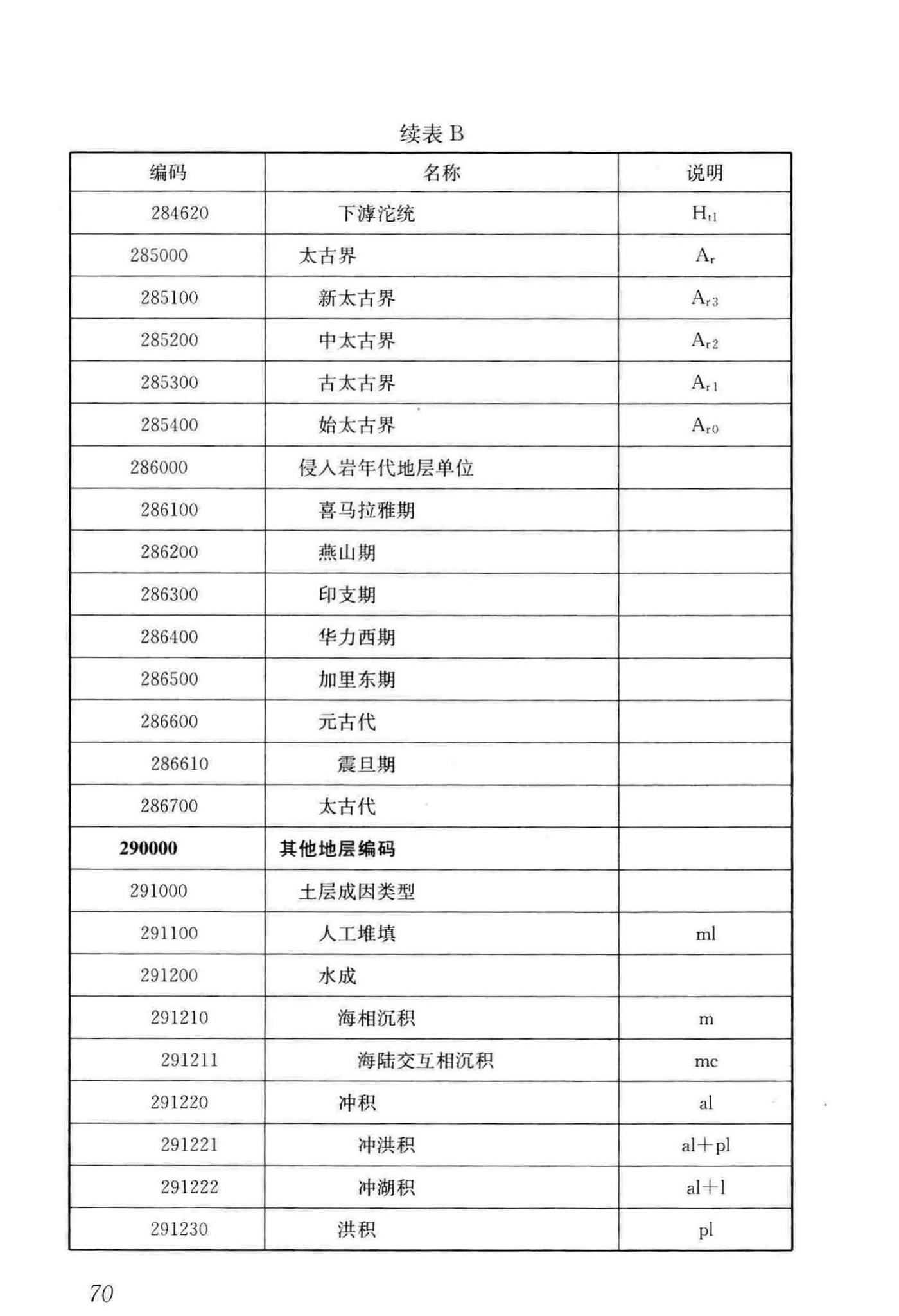 CJJ/T100-2017--城市基础地理信息系统技术标准