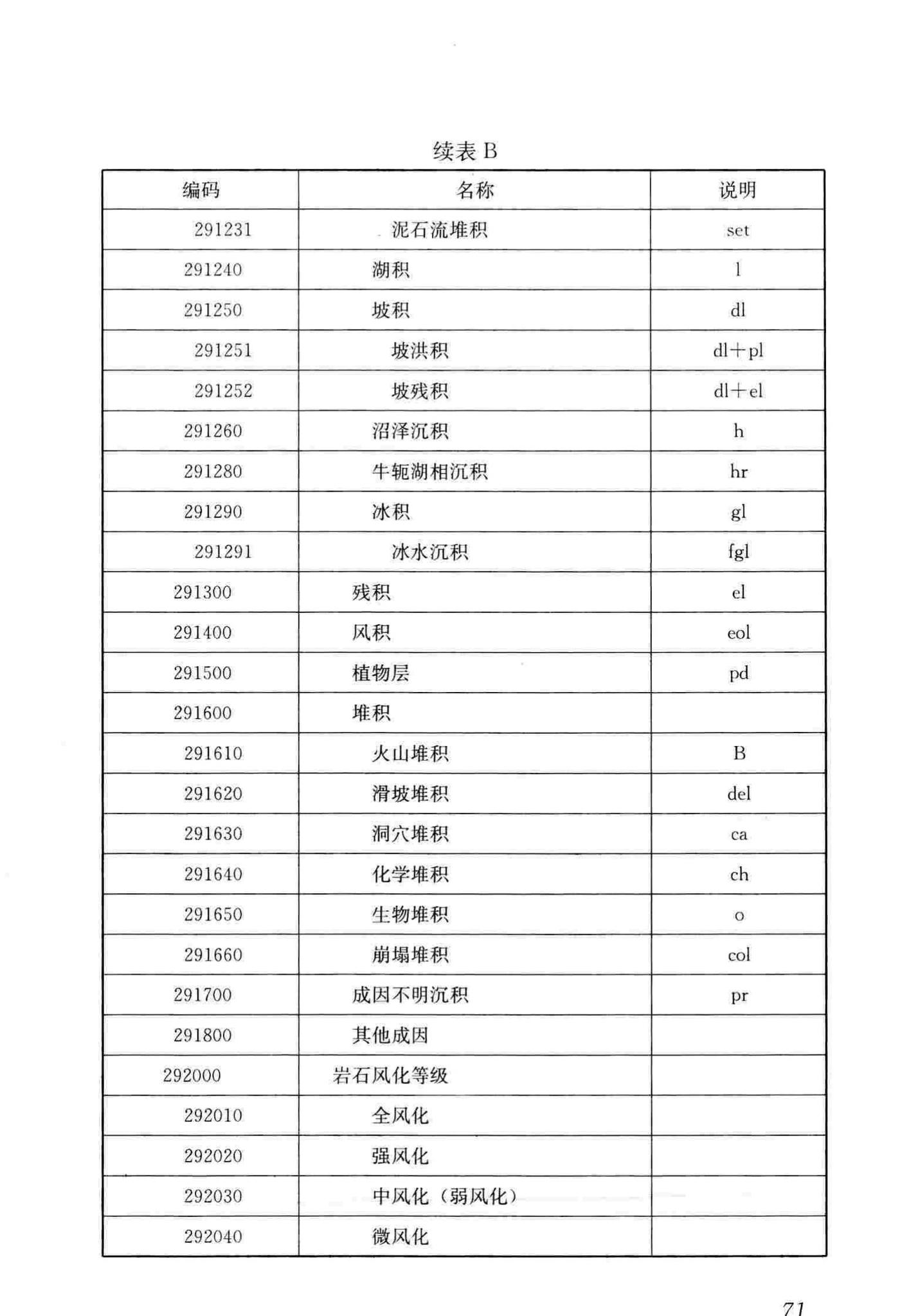 CJJ/T100-2017--城市基础地理信息系统技术标准