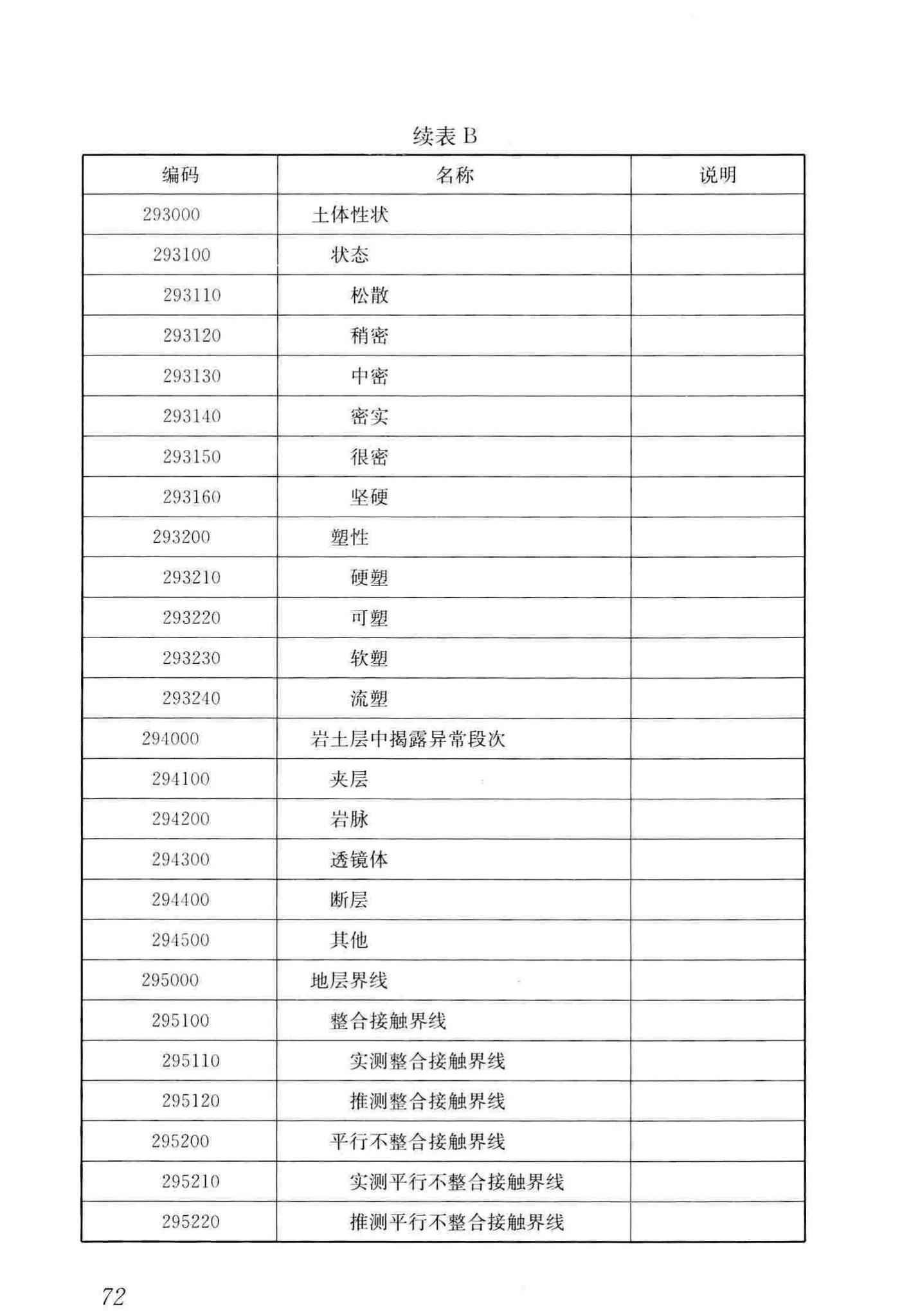 CJJ/T100-2017--城市基础地理信息系统技术标准