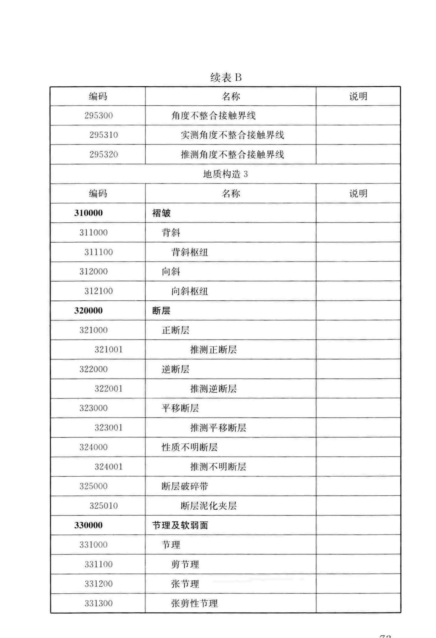 CJJ/T100-2017--城市基础地理信息系统技术标准