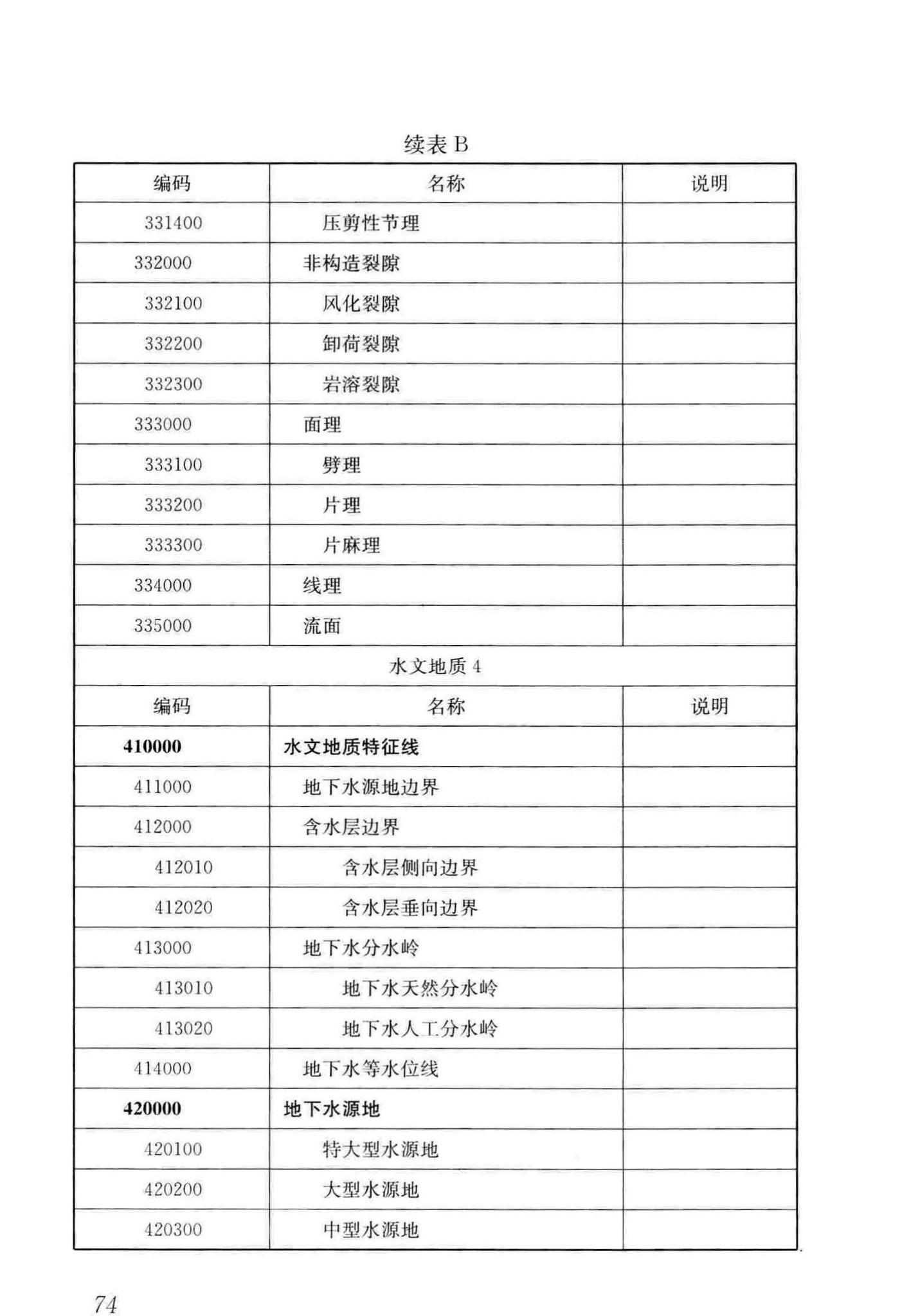 CJJ/T100-2017--城市基础地理信息系统技术标准