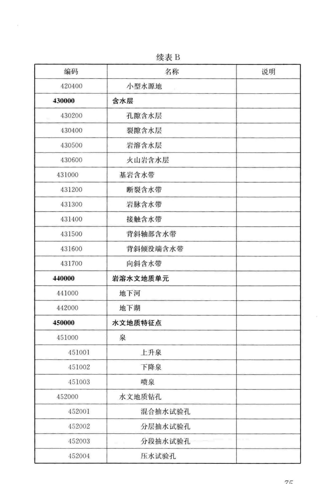 CJJ/T100-2017--城市基础地理信息系统技术标准