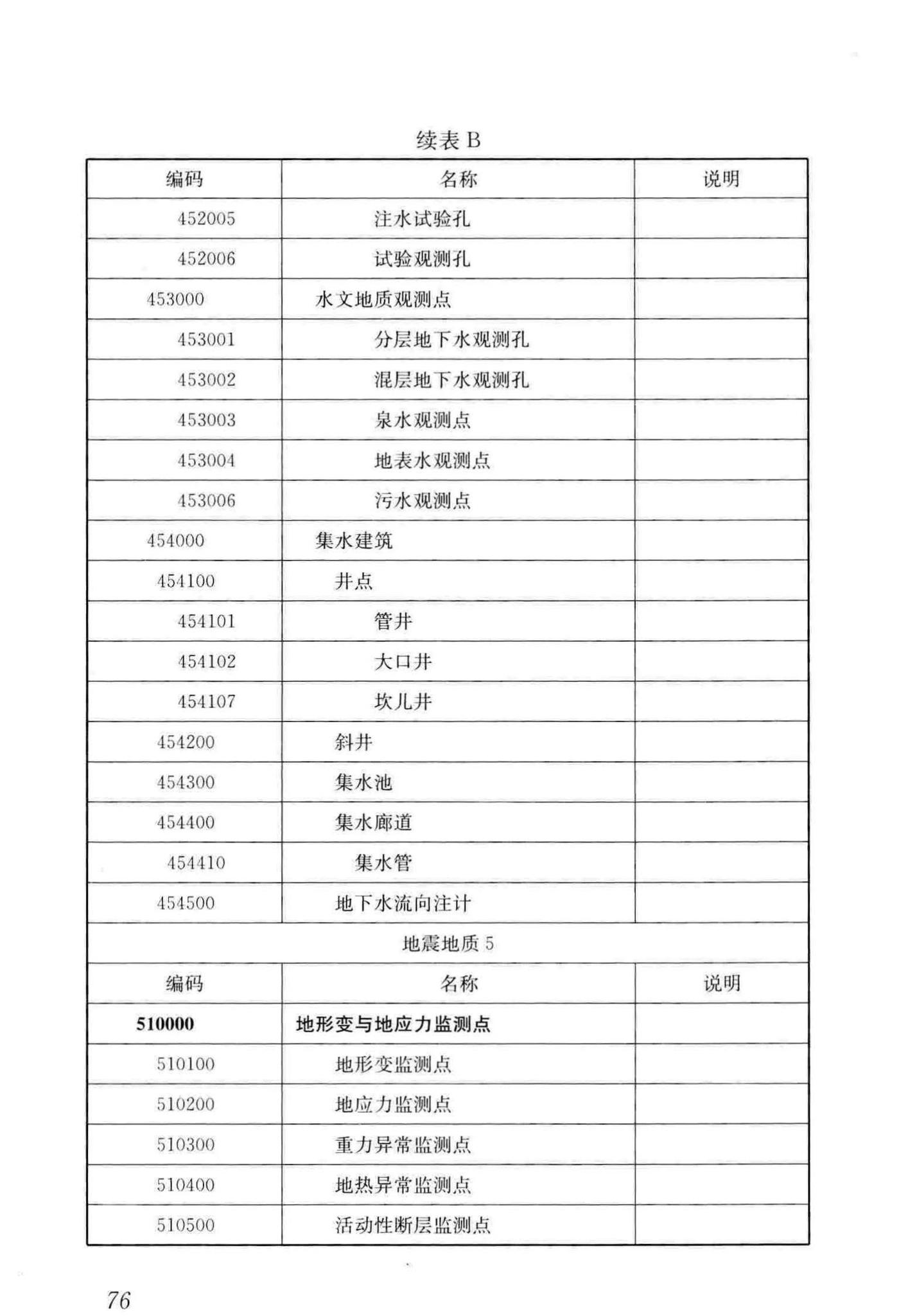 CJJ/T100-2017--城市基础地理信息系统技术标准