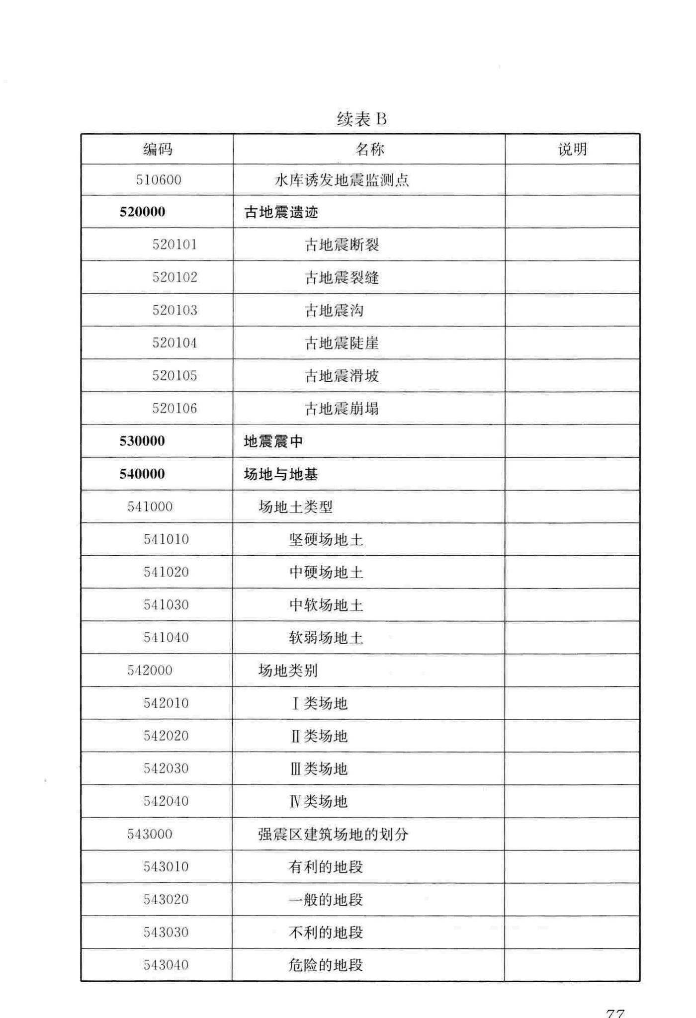 CJJ/T100-2017--城市基础地理信息系统技术标准