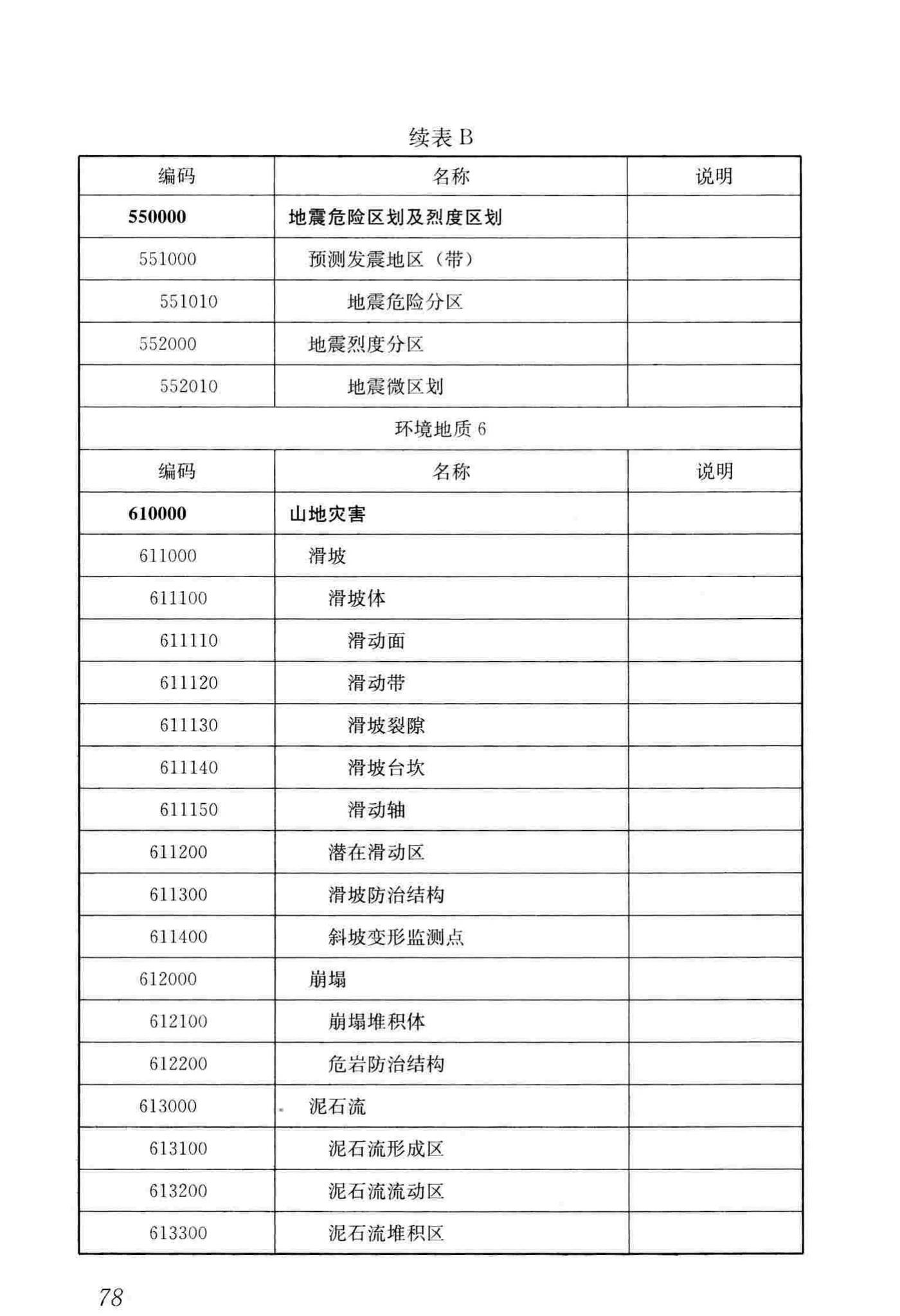 CJJ/T100-2017--城市基础地理信息系统技术标准