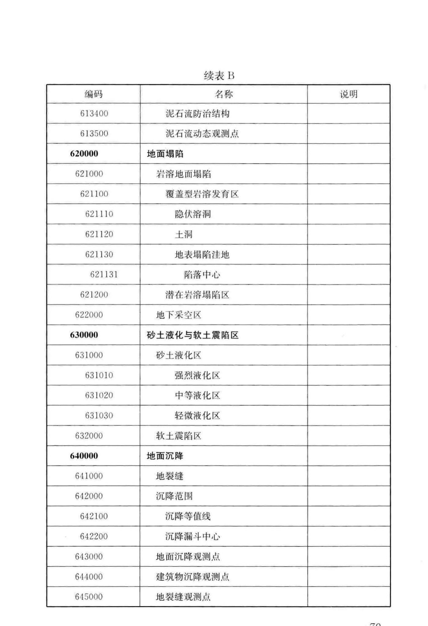 CJJ/T100-2017--城市基础地理信息系统技术标准