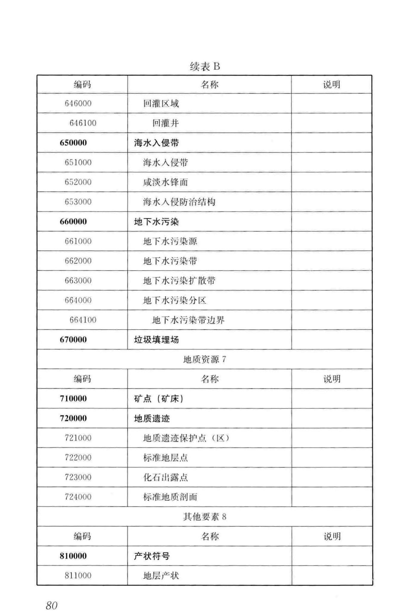 CJJ/T100-2017--城市基础地理信息系统技术标准