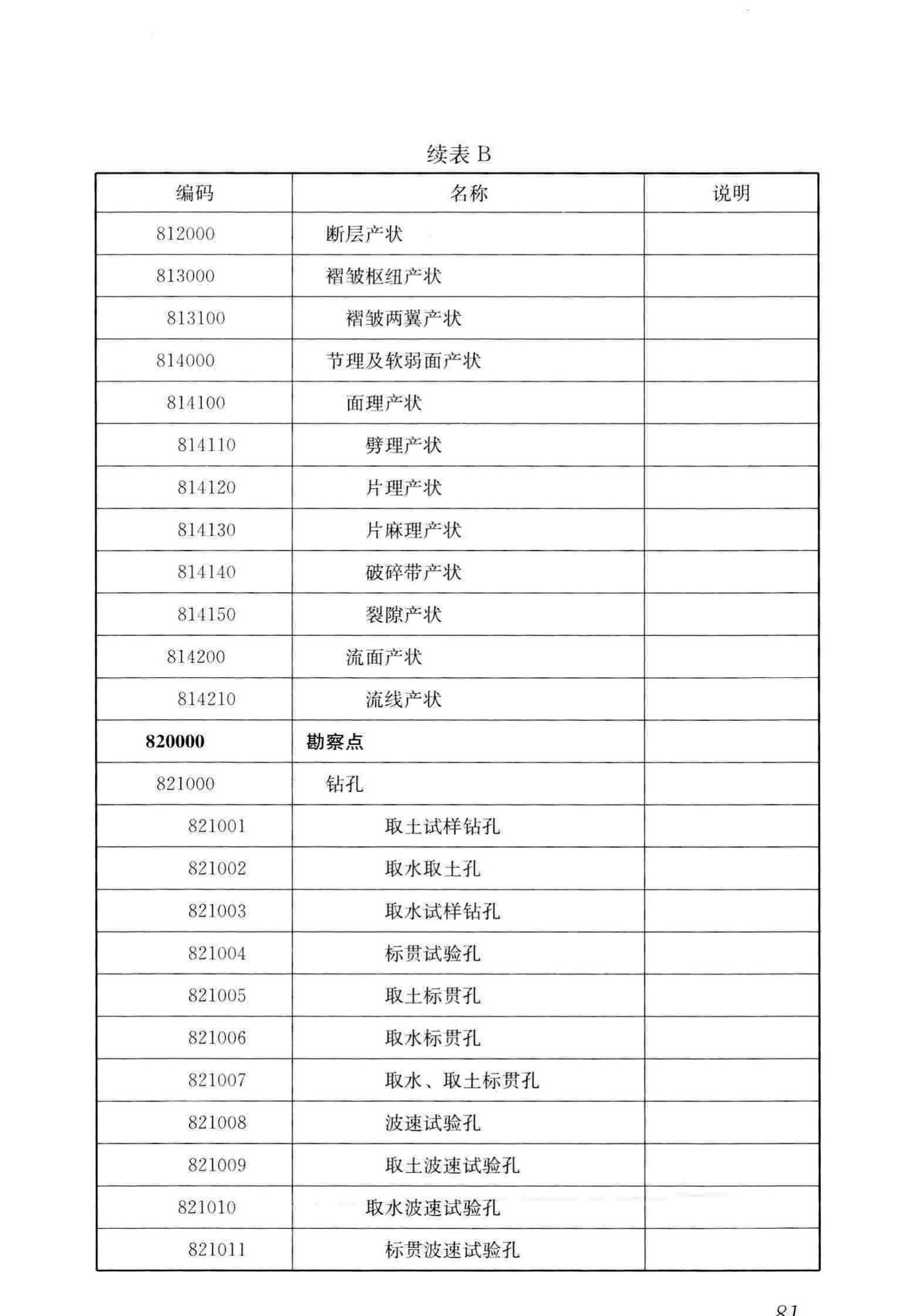 CJJ/T100-2017--城市基础地理信息系统技术标准