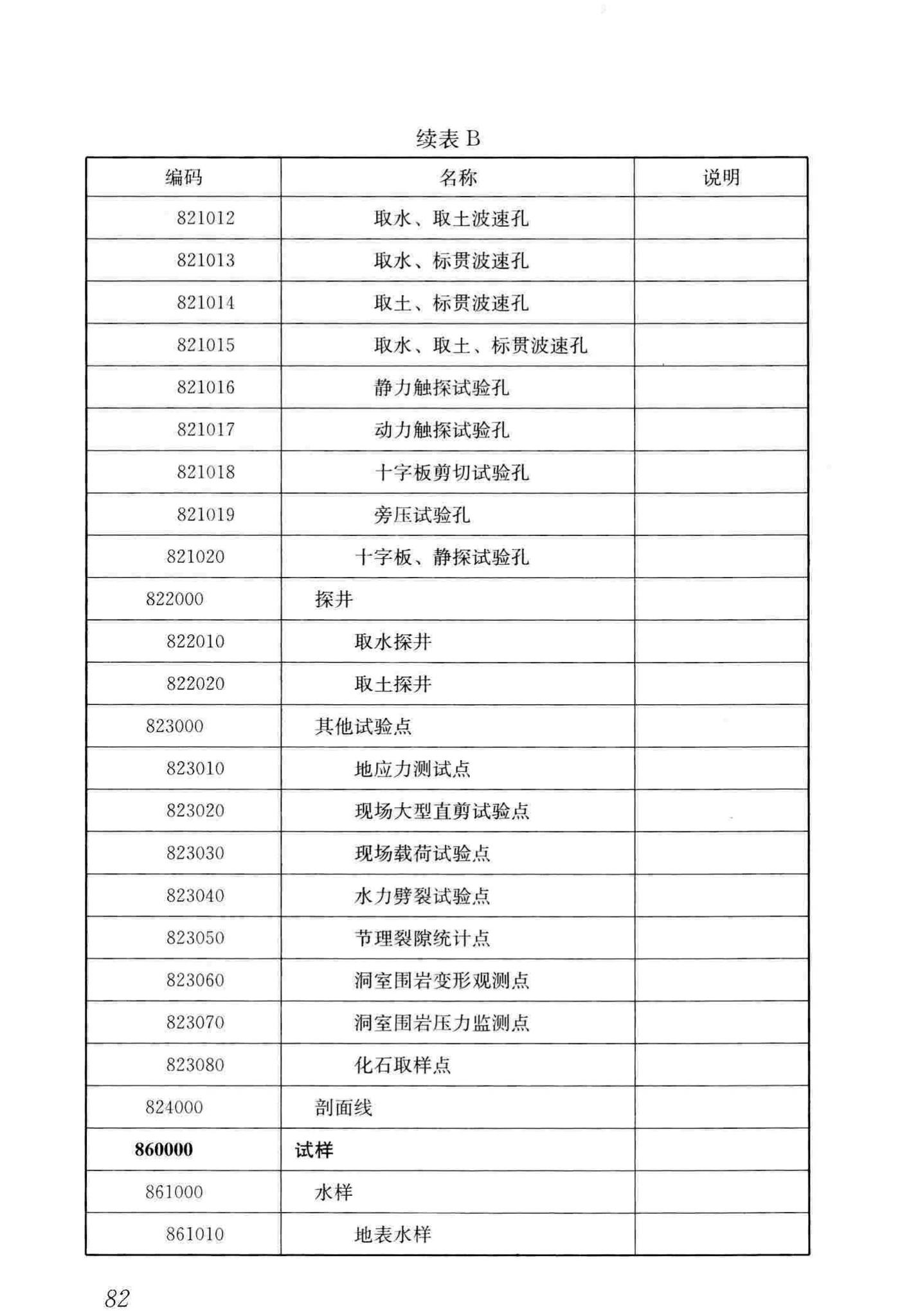 CJJ/T100-2017--城市基础地理信息系统技术标准