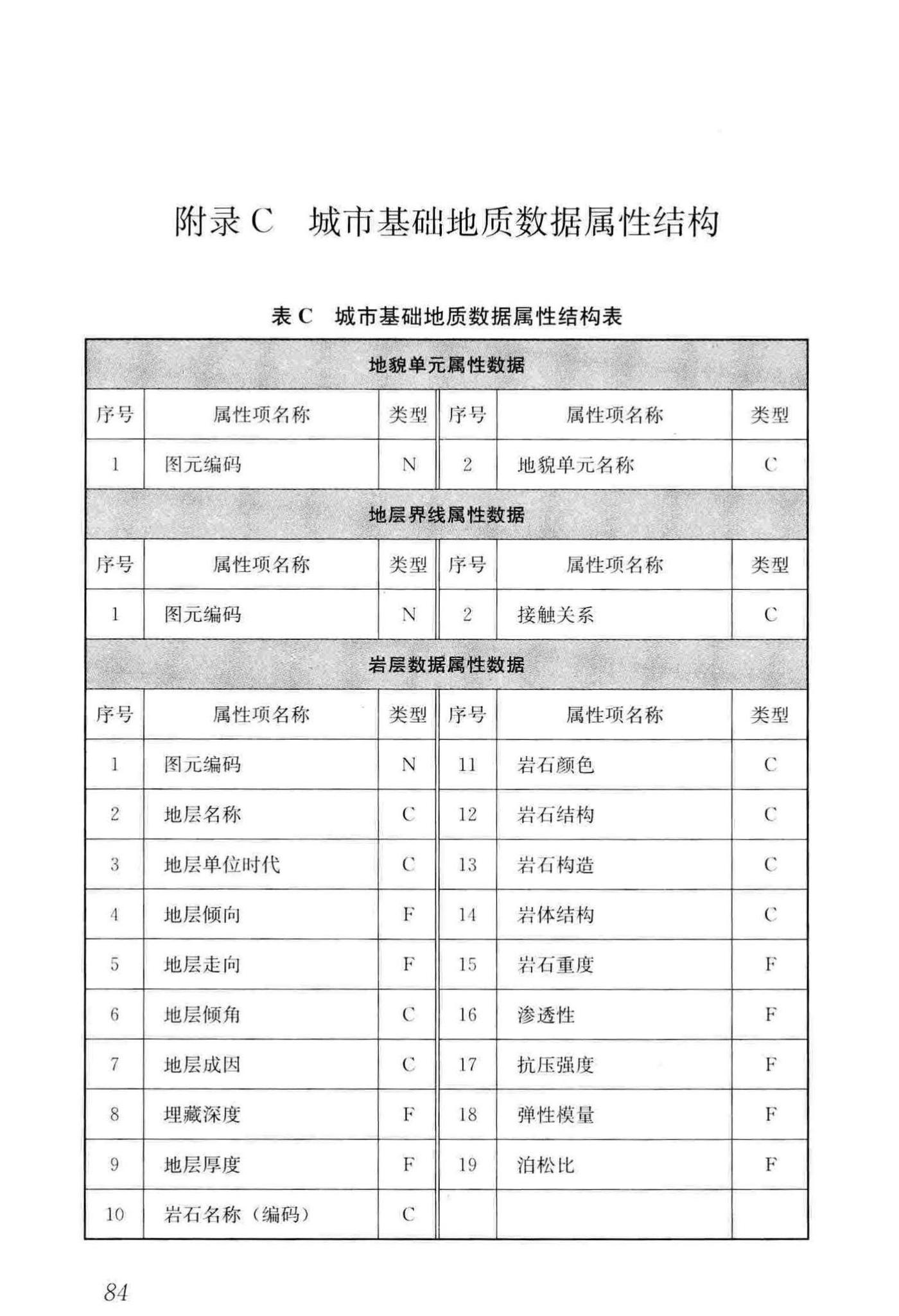 CJJ/T100-2017--城市基础地理信息系统技术标准