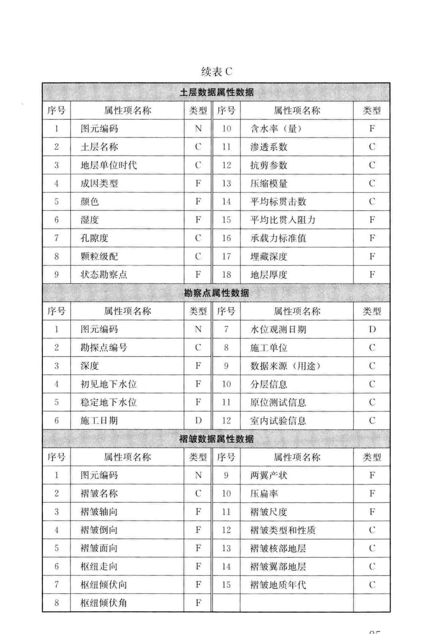 CJJ/T100-2017--城市基础地理信息系统技术标准