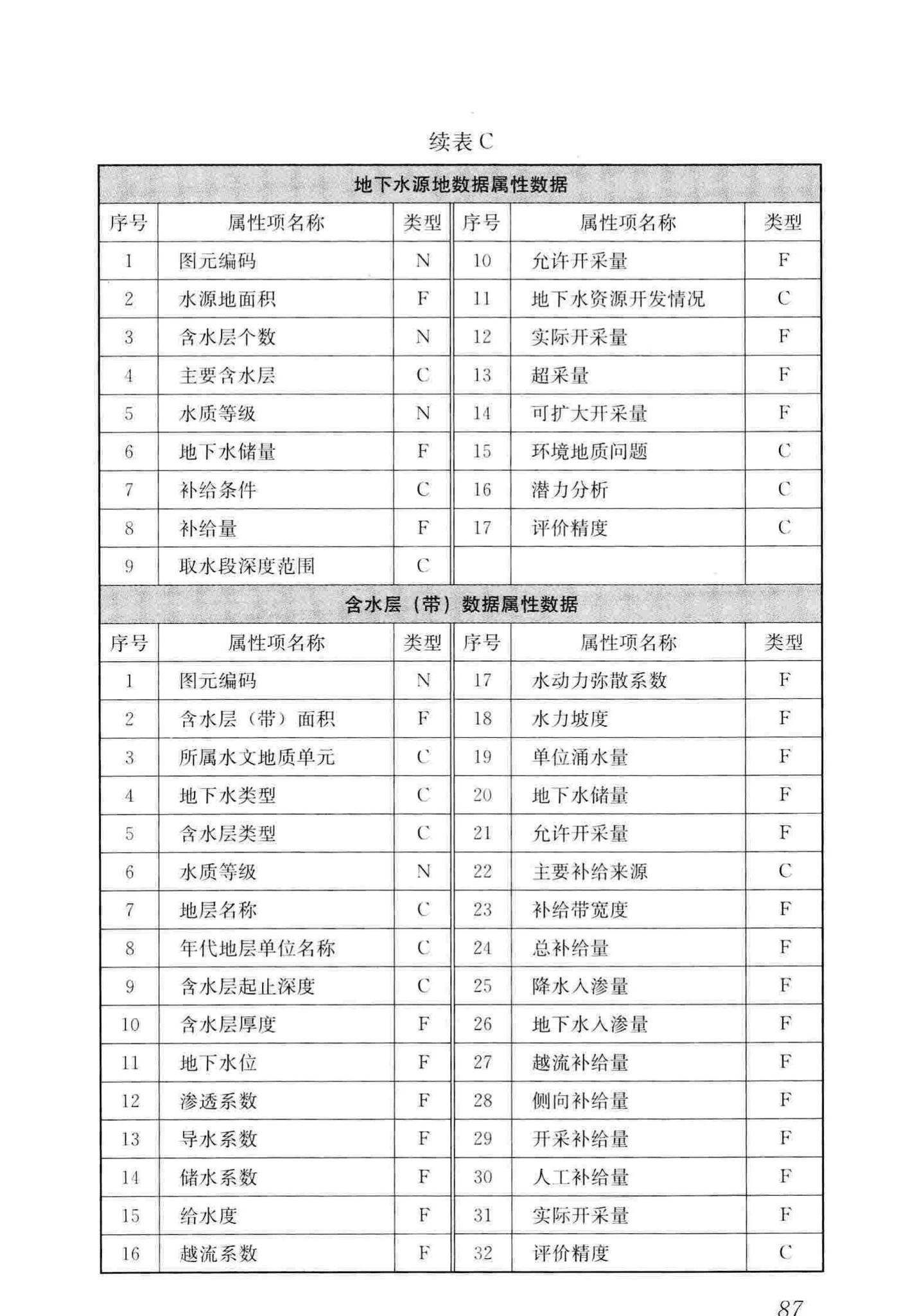 CJJ/T100-2017--城市基础地理信息系统技术标准