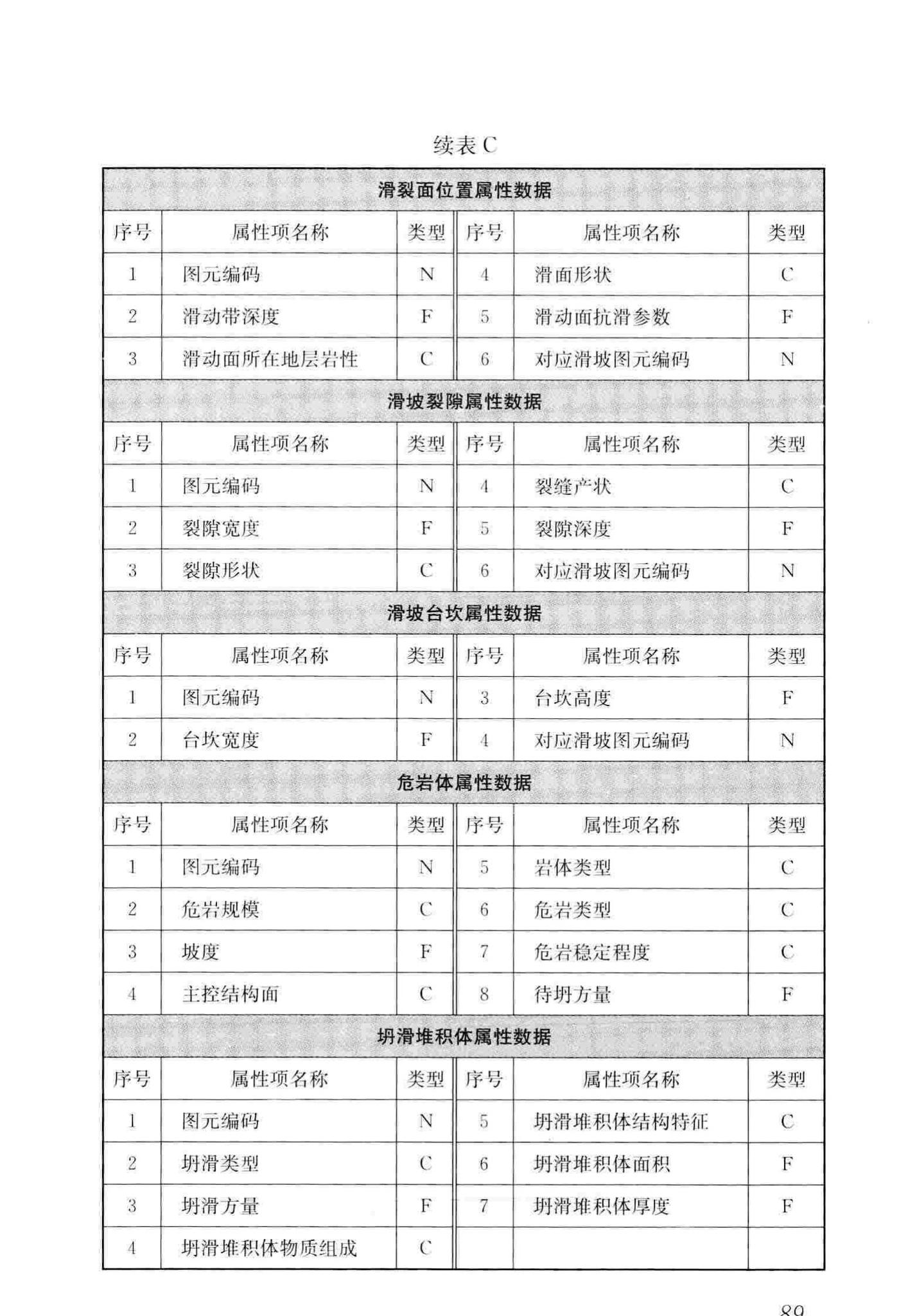 CJJ/T100-2017--城市基础地理信息系统技术标准