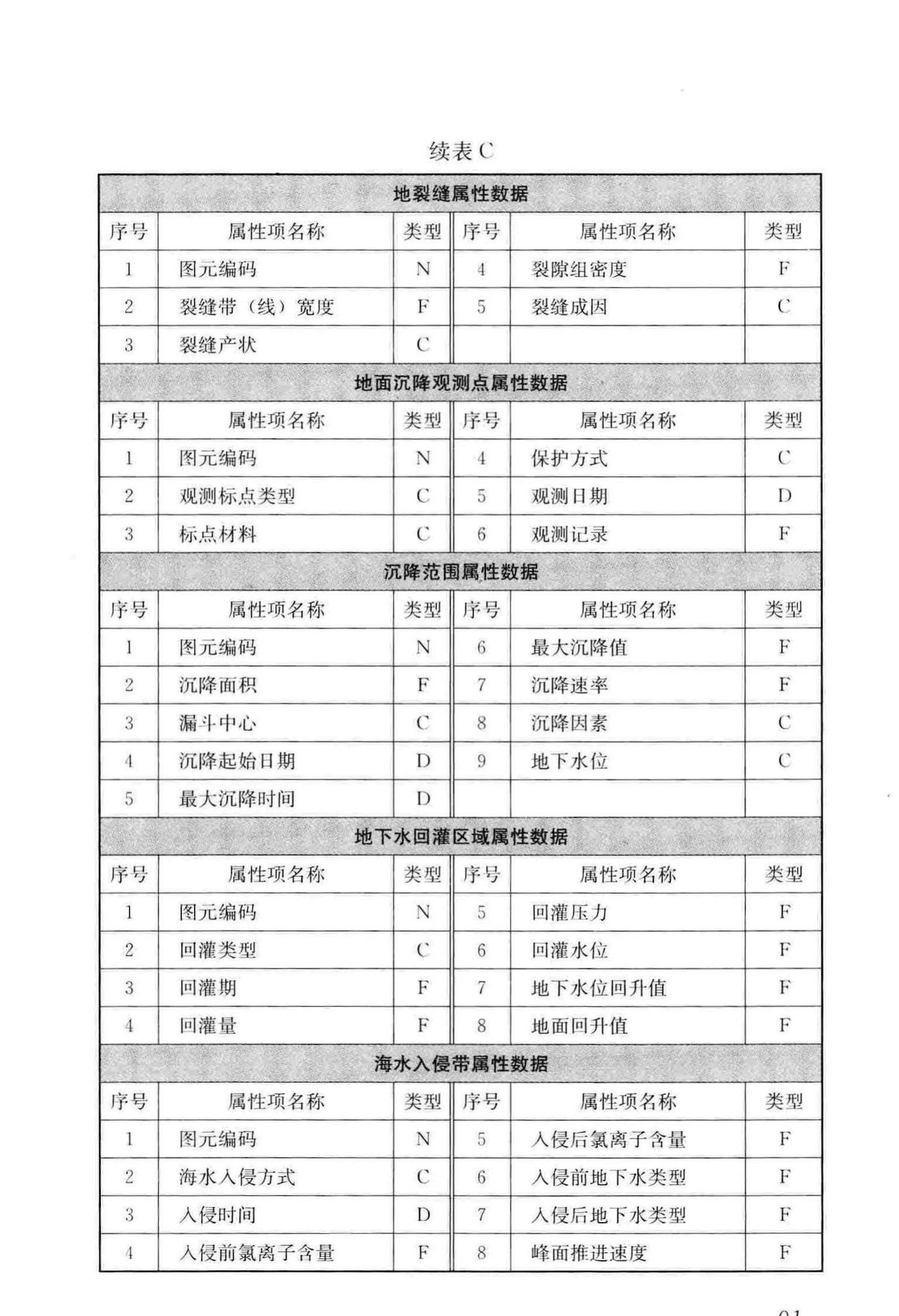 CJJ/T100-2017--城市基础地理信息系统技术标准