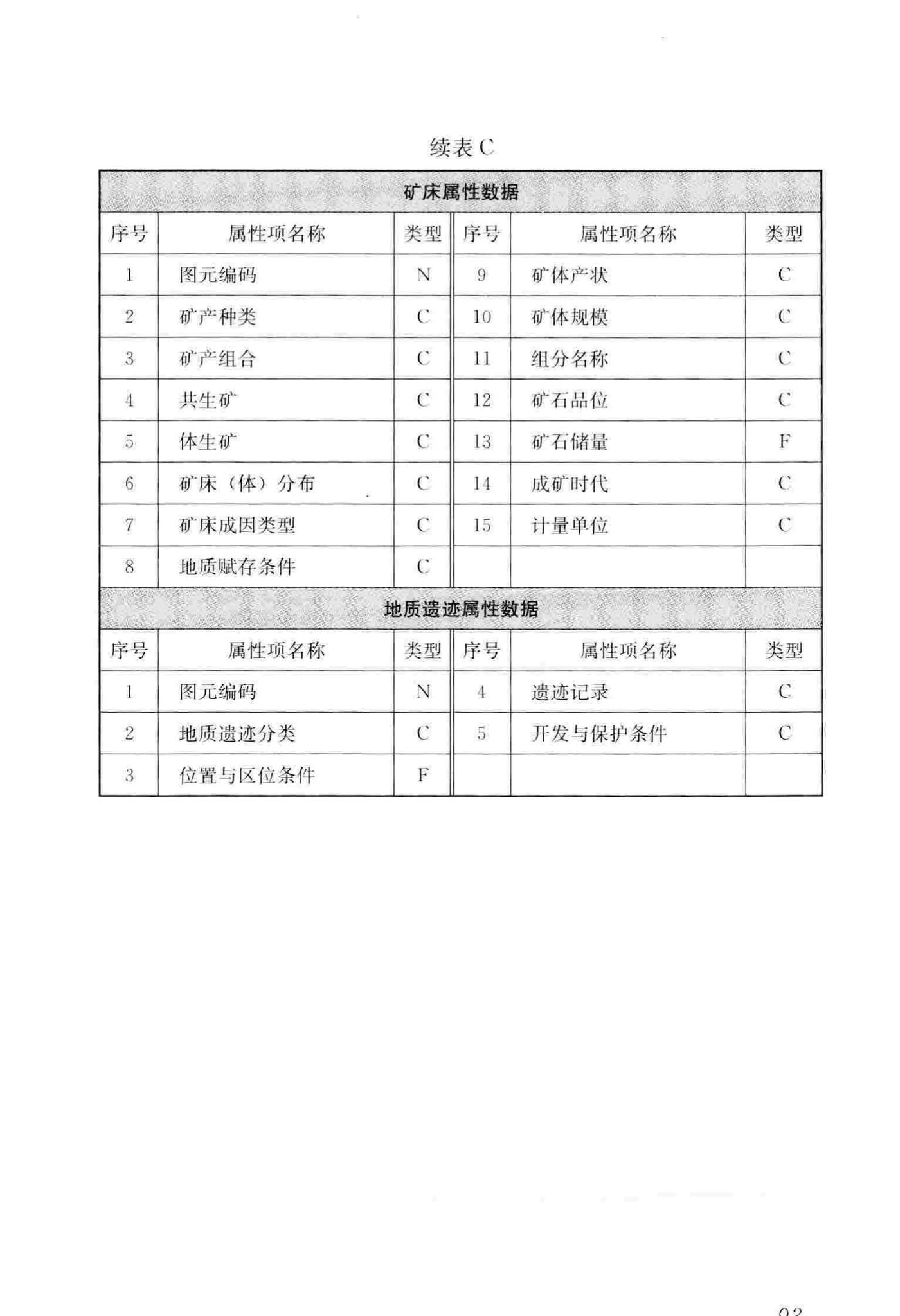 CJJ/T100-2017--城市基础地理信息系统技术标准