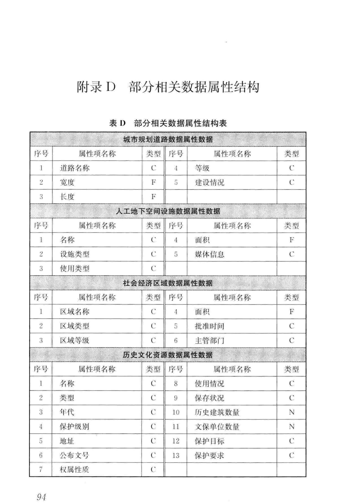 CJJ/T100-2017--城市基础地理信息系统技术标准