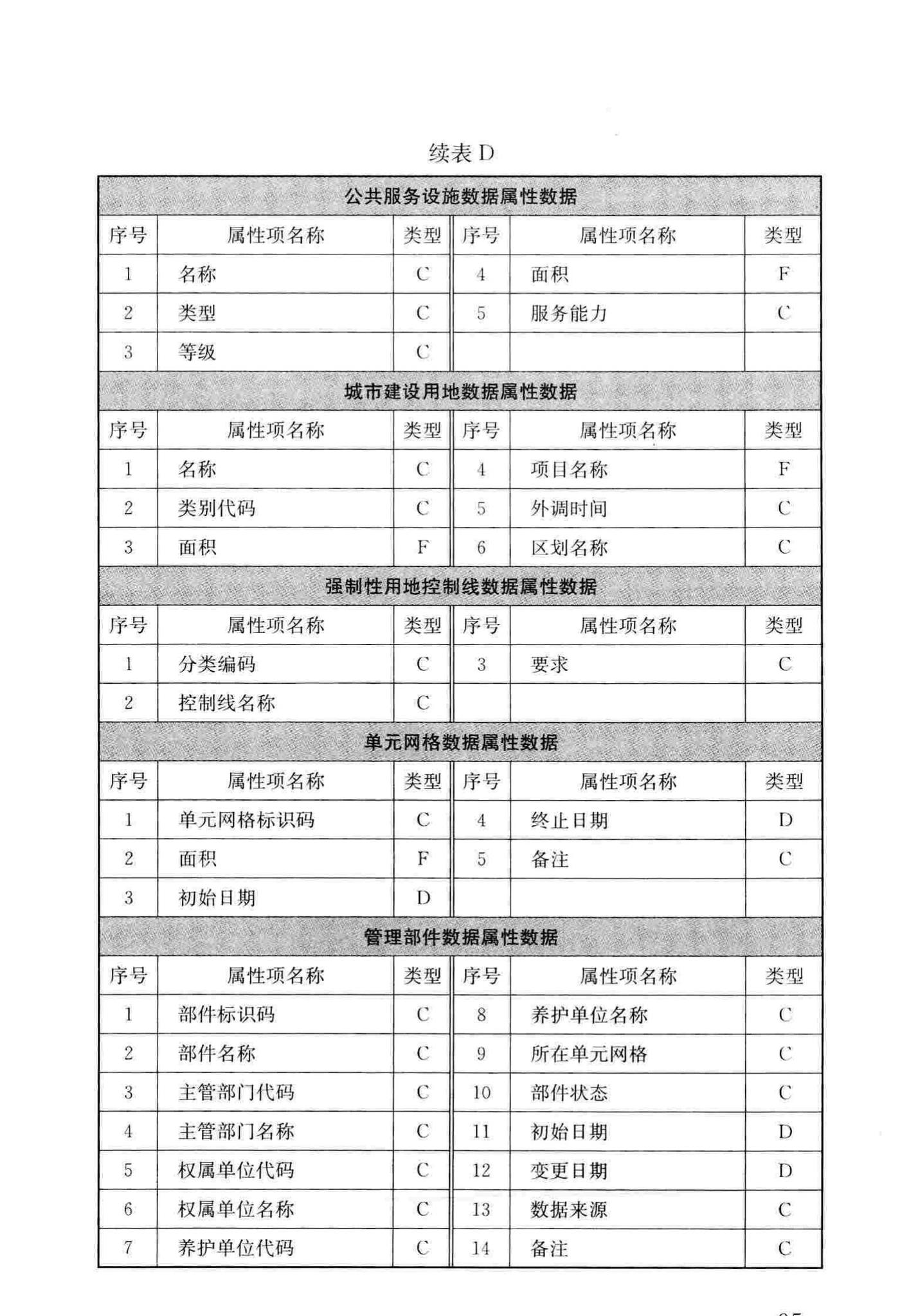 CJJ/T100-2017--城市基础地理信息系统技术标准