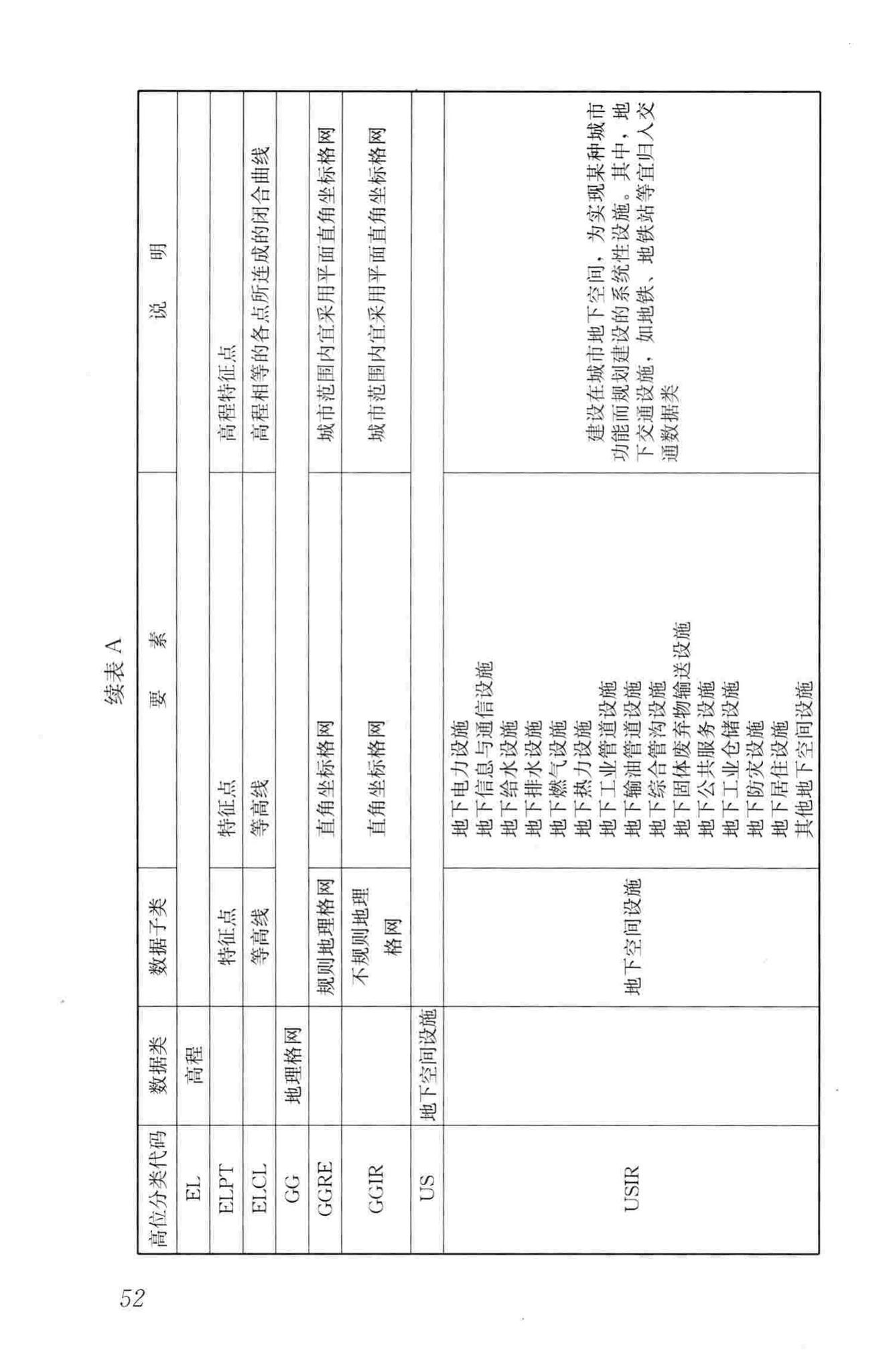 CJJ/T103-2013--城市地理空间框架数据标准