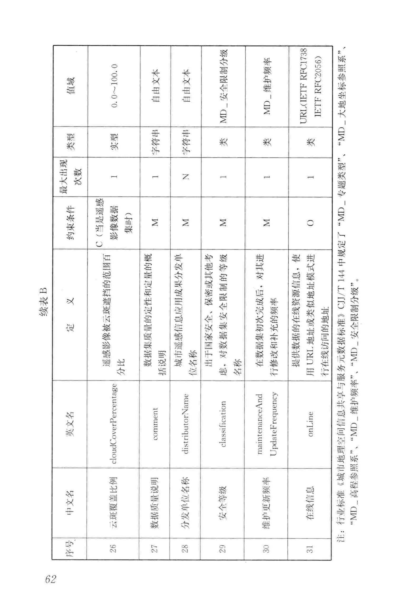 CJJ/T103-2013--城市地理空间框架数据标准