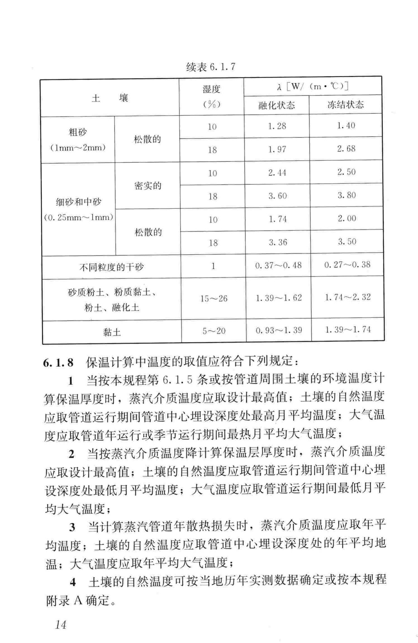 CJJ/T104-2014--城镇供热直埋蒸汽管道技术规程