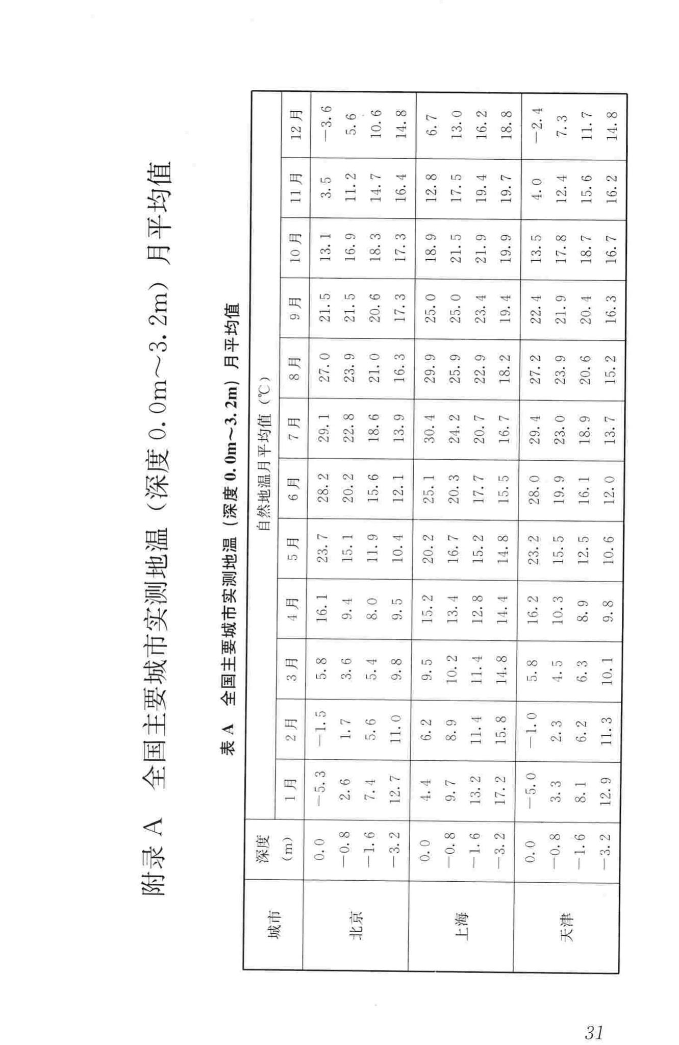 CJJ/T104-2014--城镇供热直埋蒸汽管道技术规程