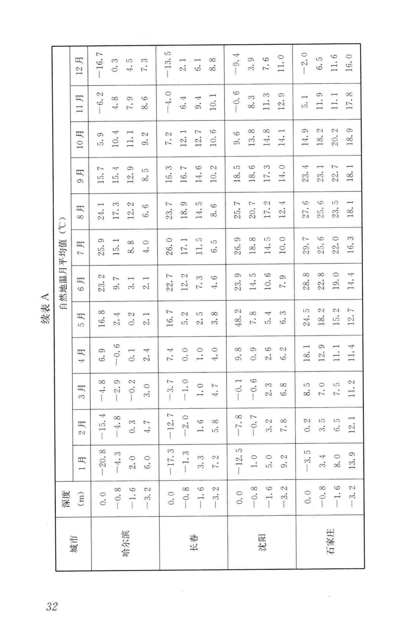 CJJ/T104-2014--城镇供热直埋蒸汽管道技术规程