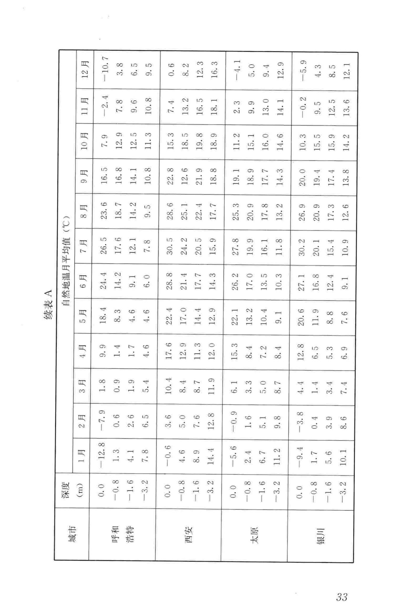 CJJ/T104-2014--城镇供热直埋蒸汽管道技术规程