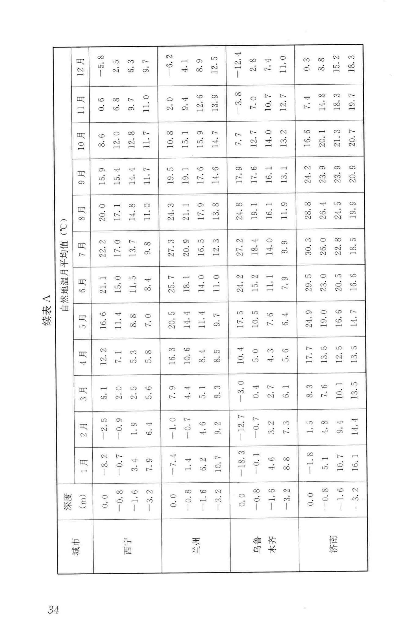 CJJ/T104-2014--城镇供热直埋蒸汽管道技术规程