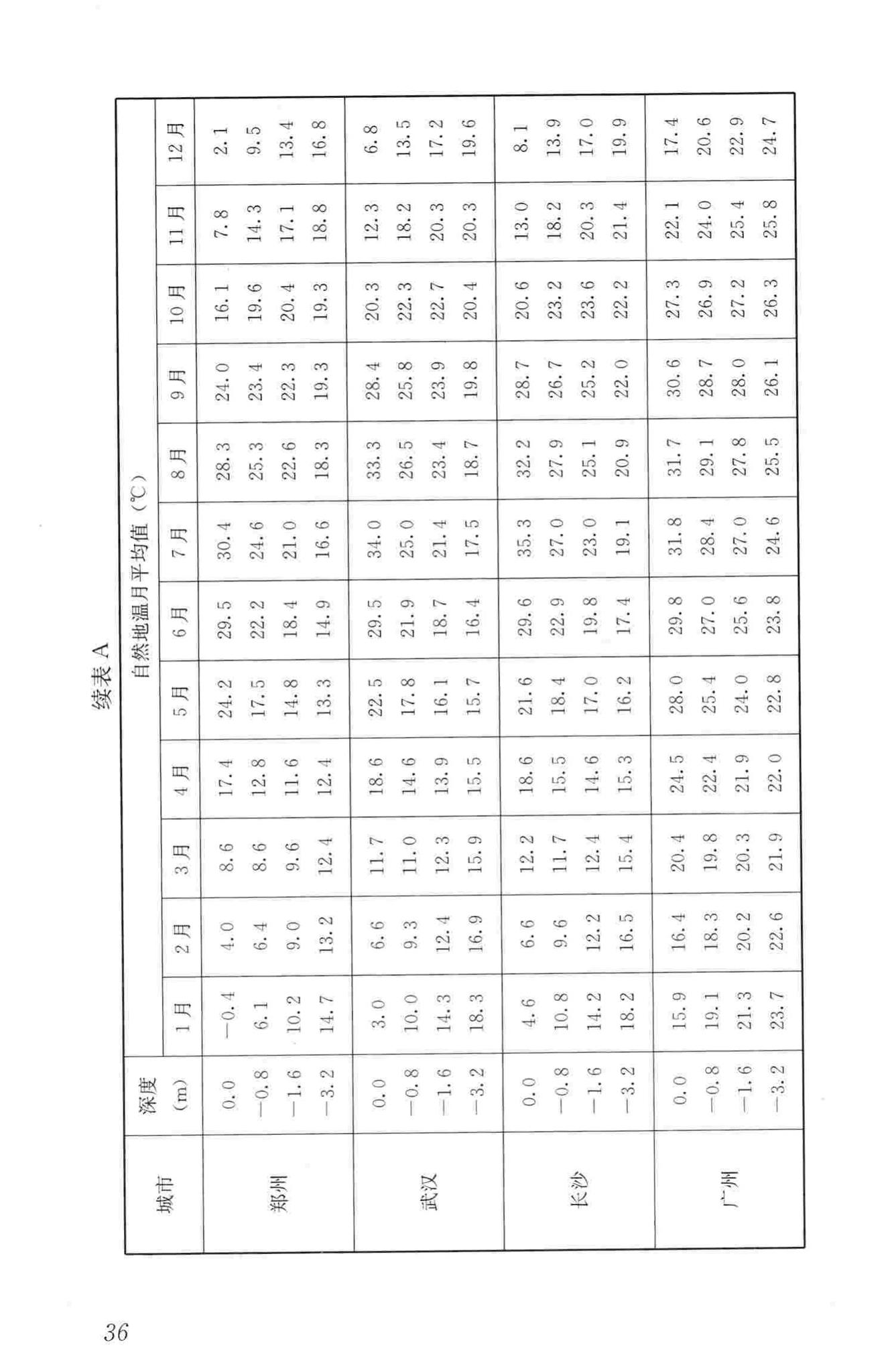 CJJ/T104-2014--城镇供热直埋蒸汽管道技术规程