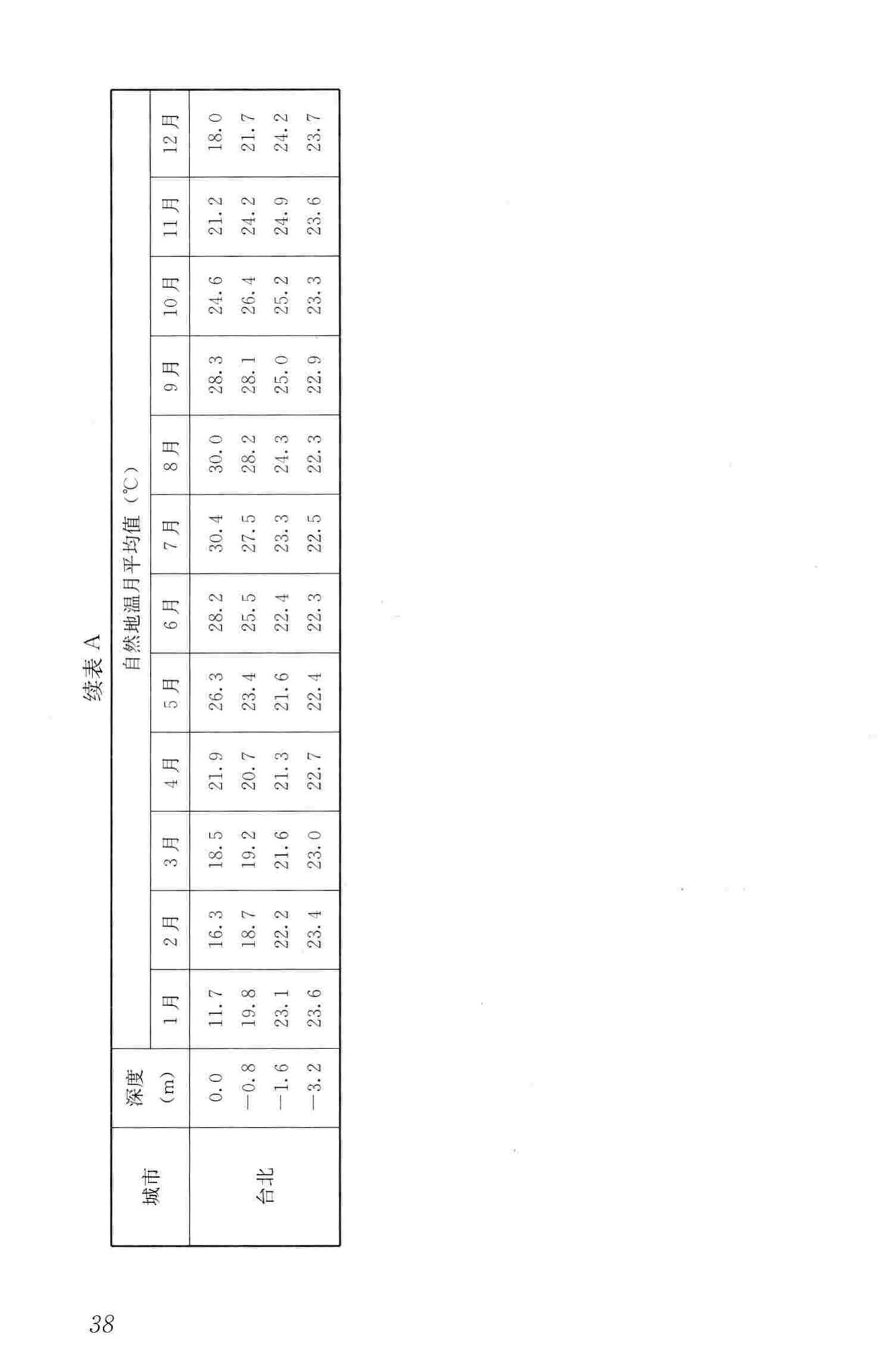 CJJ/T104-2014--城镇供热直埋蒸汽管道技术规程