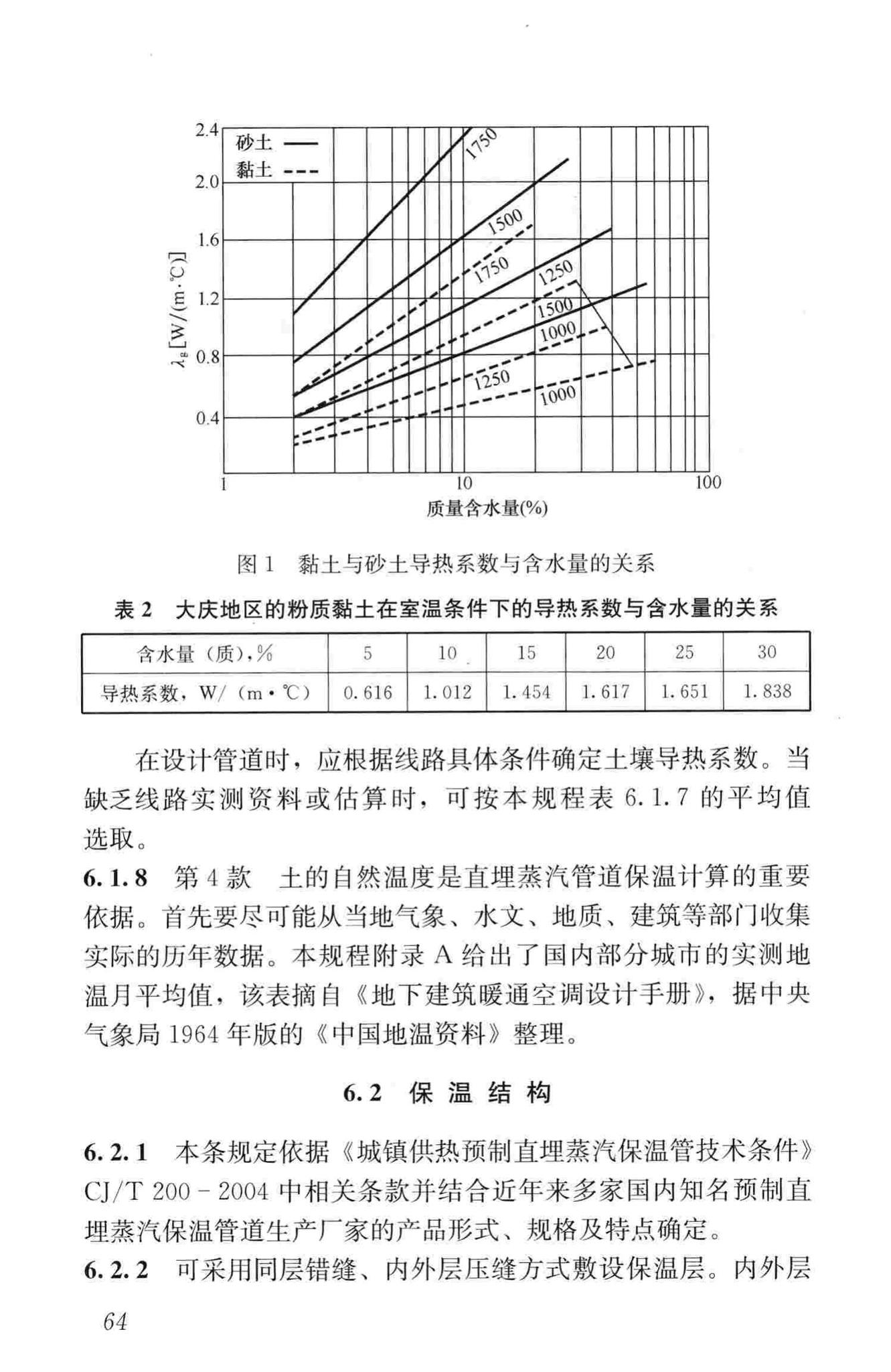 CJJ/T104-2014--城镇供热直埋蒸汽管道技术规程