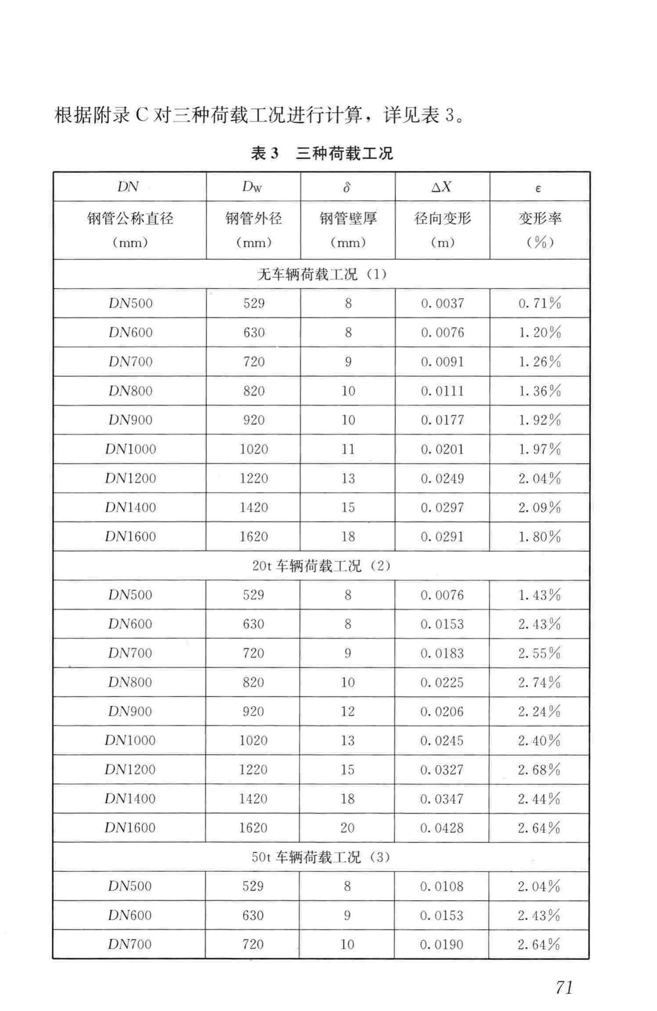 CJJ/T104-2014--城镇供热直埋蒸汽管道技术规程