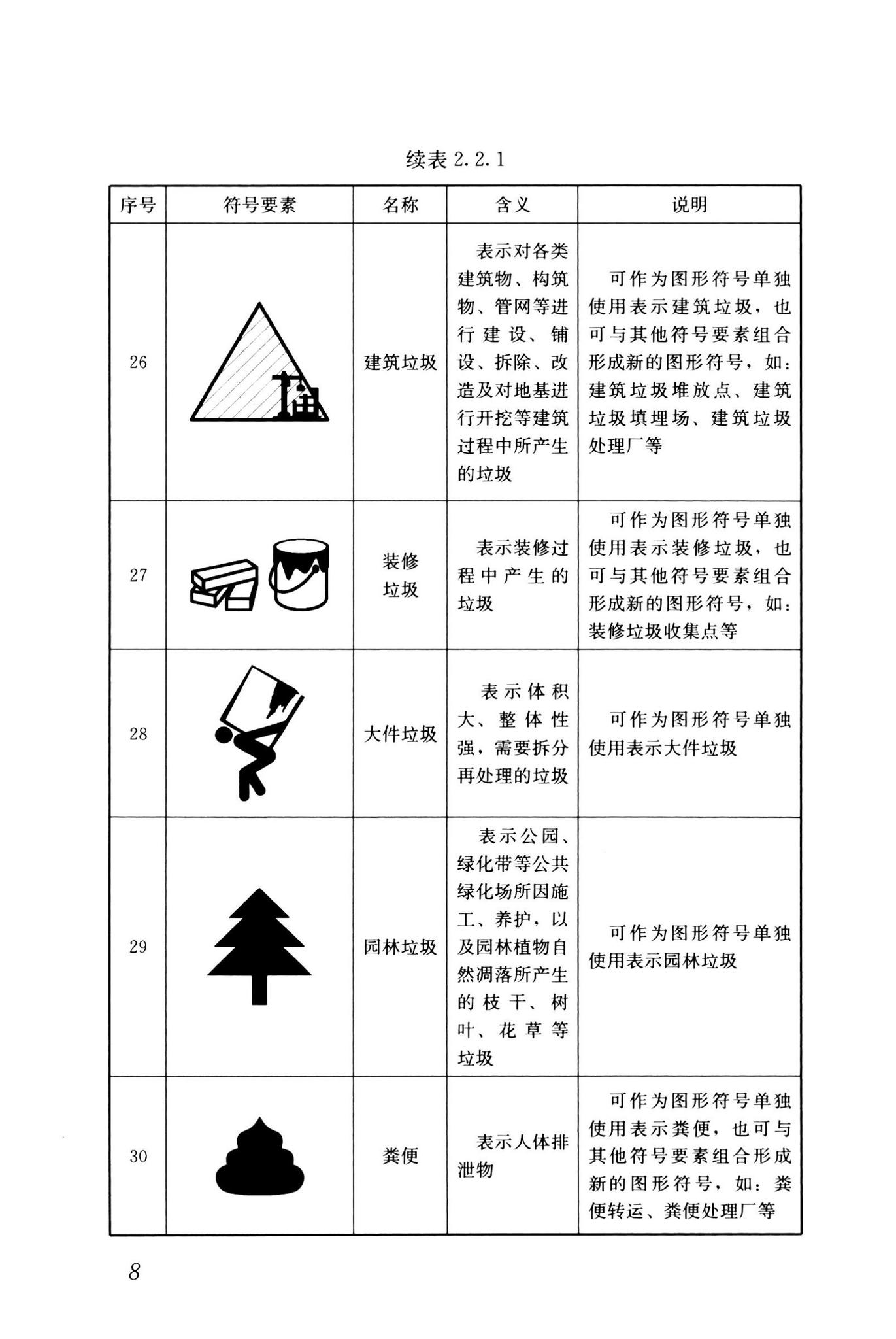 CJJ/T125-2021--环境卫生图形符号标准