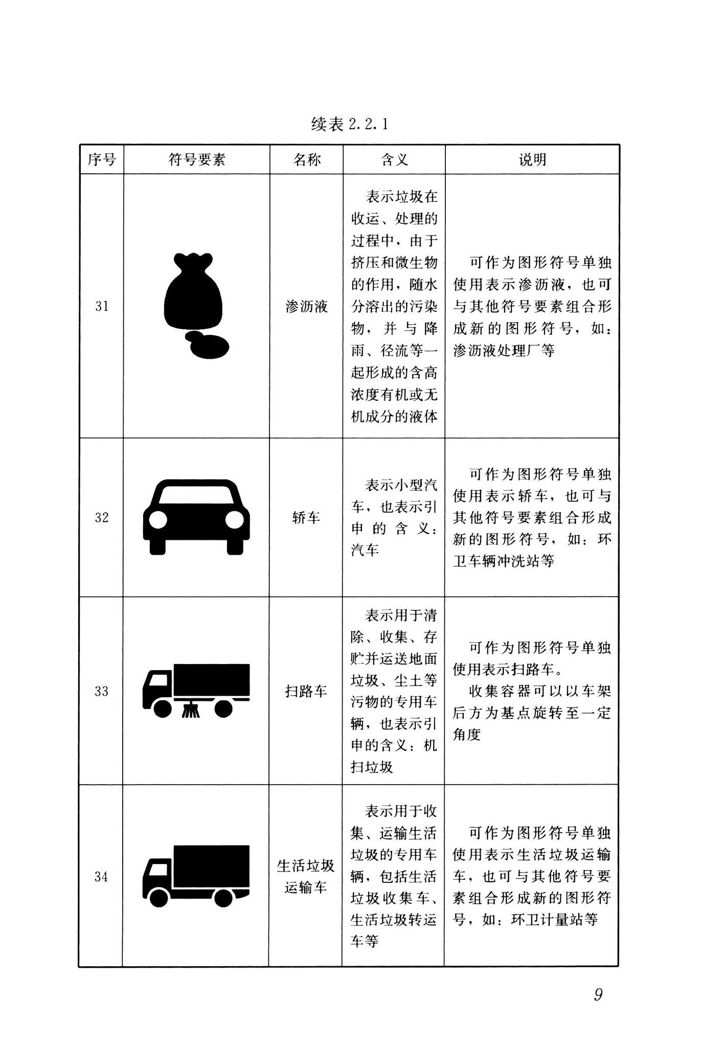 CJJ/T125-2021--环境卫生图形符号标准