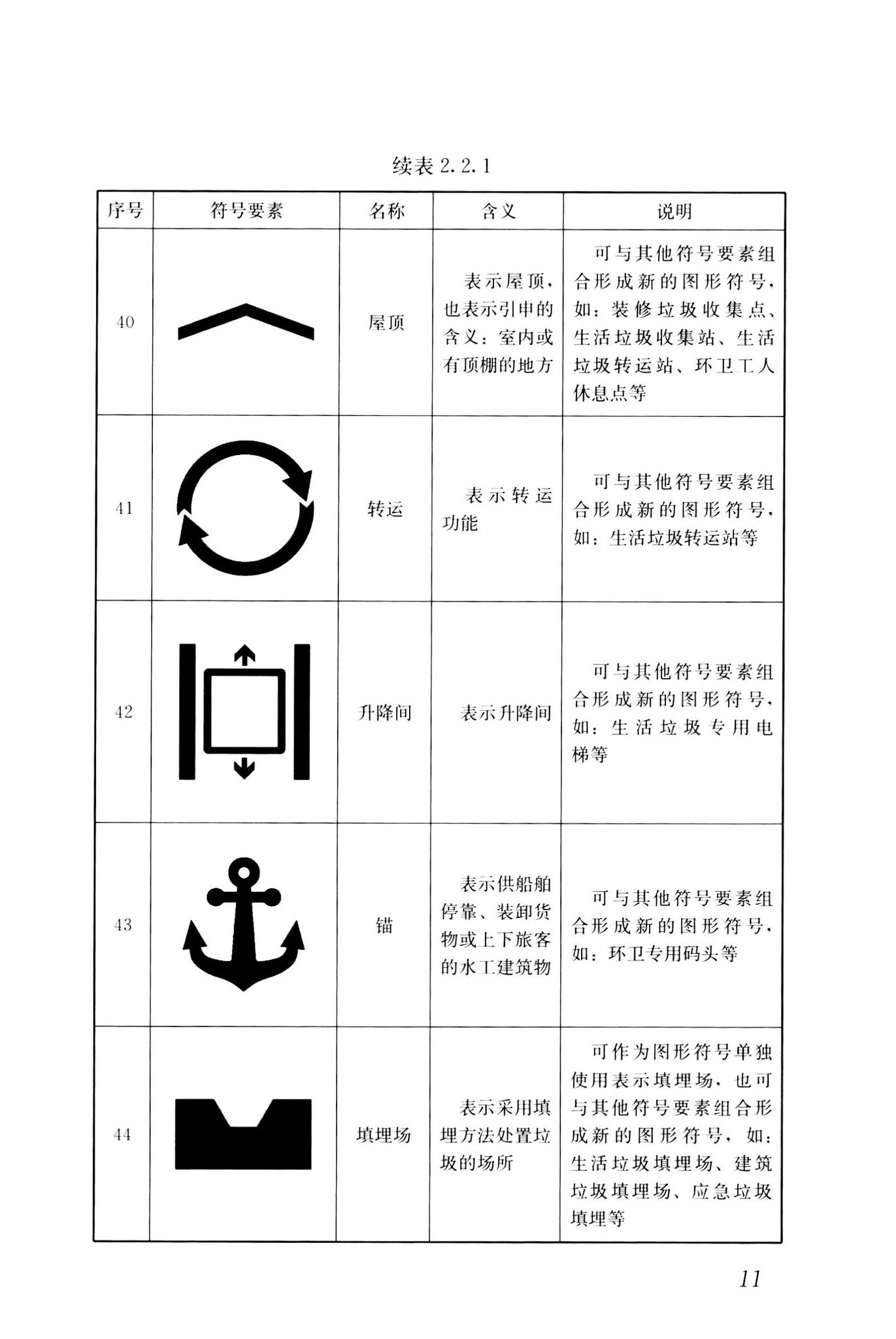 CJJ/T125-2021--环境卫生图形符号标准