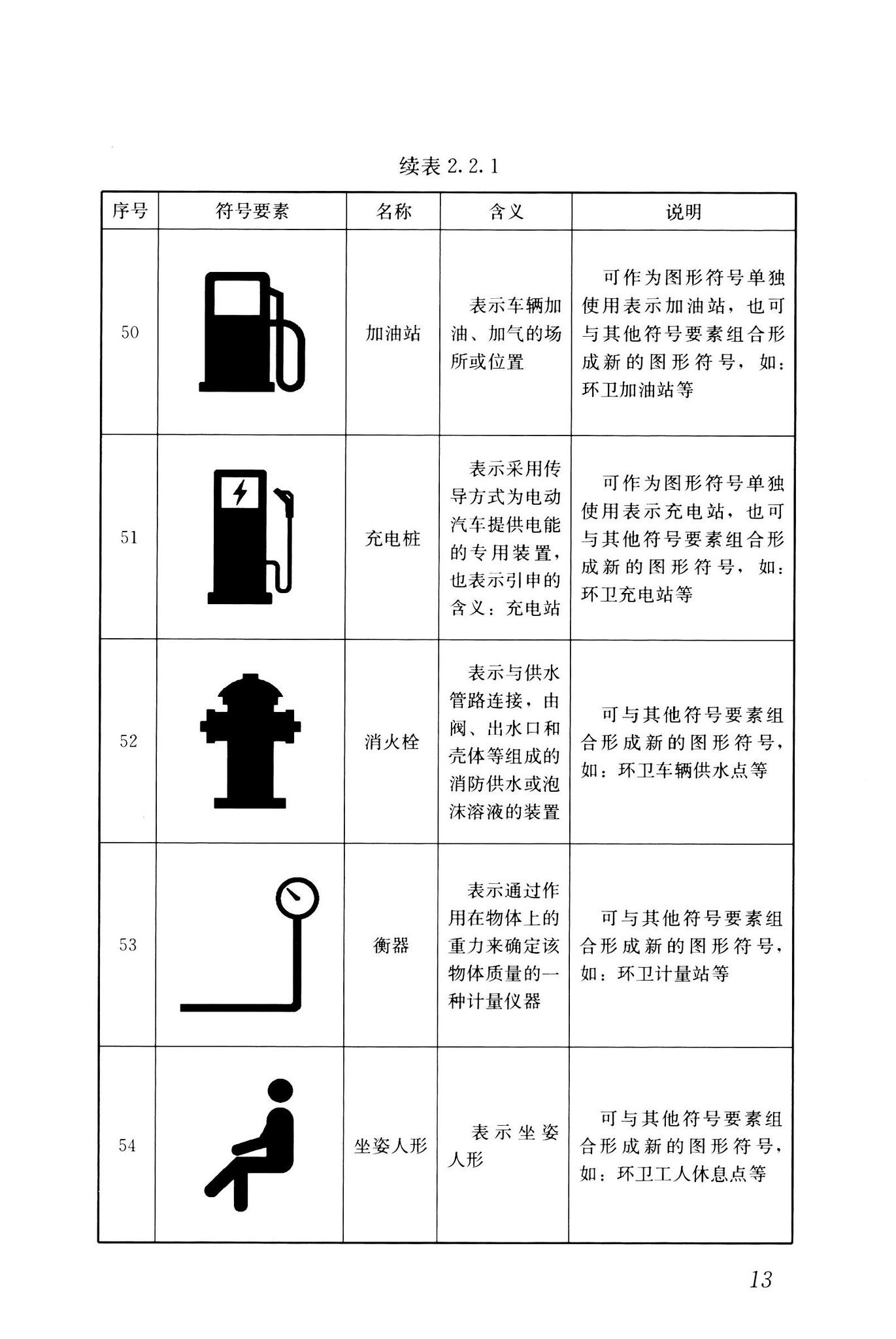 CJJ/T125-2021--环境卫生图形符号标准